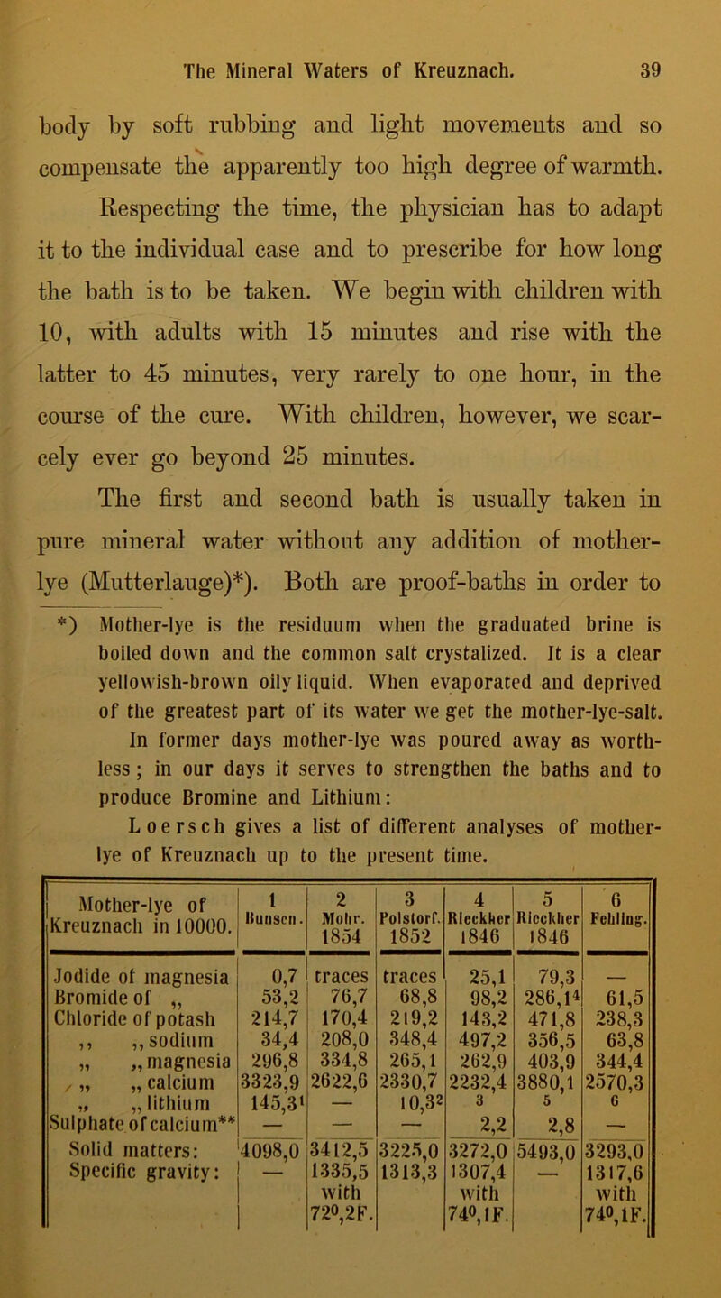 body by soft rubbing and light movements and so compensate the apparently too high degree of warmth. Respecting the time, the physician has to adapt it to the individual case and to prescribe for how long the bath is to be taken. We begin with children with 10, with adults with 15 minutes and rise with the latter to 45 minutes, very rarely to one hour, in the course of the cure. With children, however, we scar- cely ever go beyond 25 minutes. The first and second bath is usually taken in pure mineral water without any addition of mother- lye (Mutterlauge)*). Both are proof-baths in order to *) Mother-lye is the residuum when the graduated brine is boiled down and the common salt crystalized. it is a clear yellowish-brown oily liquid. When evaporated and deprived of the greatest part of its water we get the mother-lye-salt. In former days mother-lye was poured away as worth- less ; in our days it serves to strengthen the baths and to produce Bromine and Lithium: Loersch gives a list of dilFerent analyses of mother- lye of Kreuznach up to the present time. Mother-lye of Kreuznach in 10000. 1 Hunsen. 2 Molir. 1854 3 Polstorr. 1852 4 RIcckkcr 1846 5 Ricckher 1846 6 Feliliug. Jodide ol magnesia Bromide of „ Chloride of potash ,, ,, sodium „ „ magnesia , „ „ calcium „ „ lithium Sulphate of calcium** Solid matters: Specific gravity: 0,7 53,2 214.7 34,4 296.8 3323,9 145,3* traces 76,7 170,4 208,0 334,8 2622,6 traces 68,8 219,2 348,4 265,1 2330,7 10,32 25.1 98.2 143.2 497.2 262,9 2232,4 3 2,2 79,3 286,14 471.8 356,5 403.9 3880,1 5 2,8 61,5 238.3 63,8 344.4 2570,3 6 4098,0 _ 3412.5 1335.5 with 72°,2F. 3225,0 1313,3 3272,0 1307,4 with 740, IF. 5493,0 3293,0 1317,6 with 740, IF.