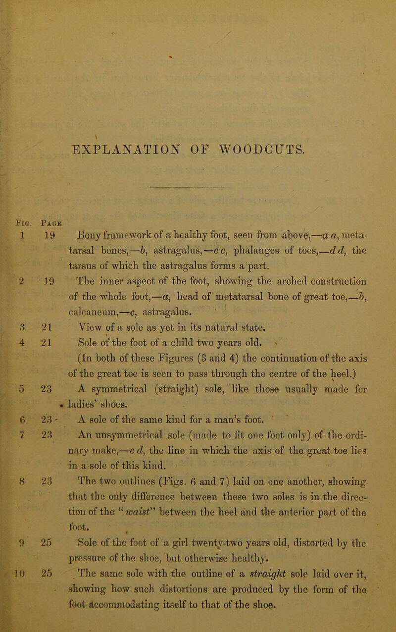 EXPLANATION OF WOODCUTS. • , • Jg Fig. 1 2 3 4 5 6 7 8 9 10 Pagb 19 Bony framework of a healthy foot, seen from above,—a a, meta- tarsal hones,—b, astragalus,—cc, phalanges of toes,—d d, the tarsus of which the astragalus forms a part. 19 The inner aspect of the foot, showing the arched construction of the whole foot,—a, head of metatarsal bone of great toe,—b, calcaneum,—c, astragalus. 21 View of a sole as yet in its natural state. « 21 Sole of the foot of a child two years old. (In both of these Figures (3 and 4) the continuation of the axis of the great toe is seen to pass through the centre of the heel.) 23 A symmetrical (straight) sole, like those usually made for . ladies’ shoes. 23 - A sole of the same kind for a man’s foot. 23 An unsymmetrical sole (made to fit one foot only) of the ordi- nary make,—c d, the line in which the axis of the great toe lies in a sole of this kind. 23 The two outlines (Figs. 6 and 7) laid on one another, showing that the only difference between these two soles is in the direc- tion of the “ waist” between the heel and the anterior part of the foot. 25 Sole of the foot of a girl twenty-two years old, distorted by the pressure of the shoe, but otherwise healthy. 25 The same sole with the outline of a straight sole laid over it, showing how such distortions are produced by the form of the. foot accommodating itself to that of the shoe.