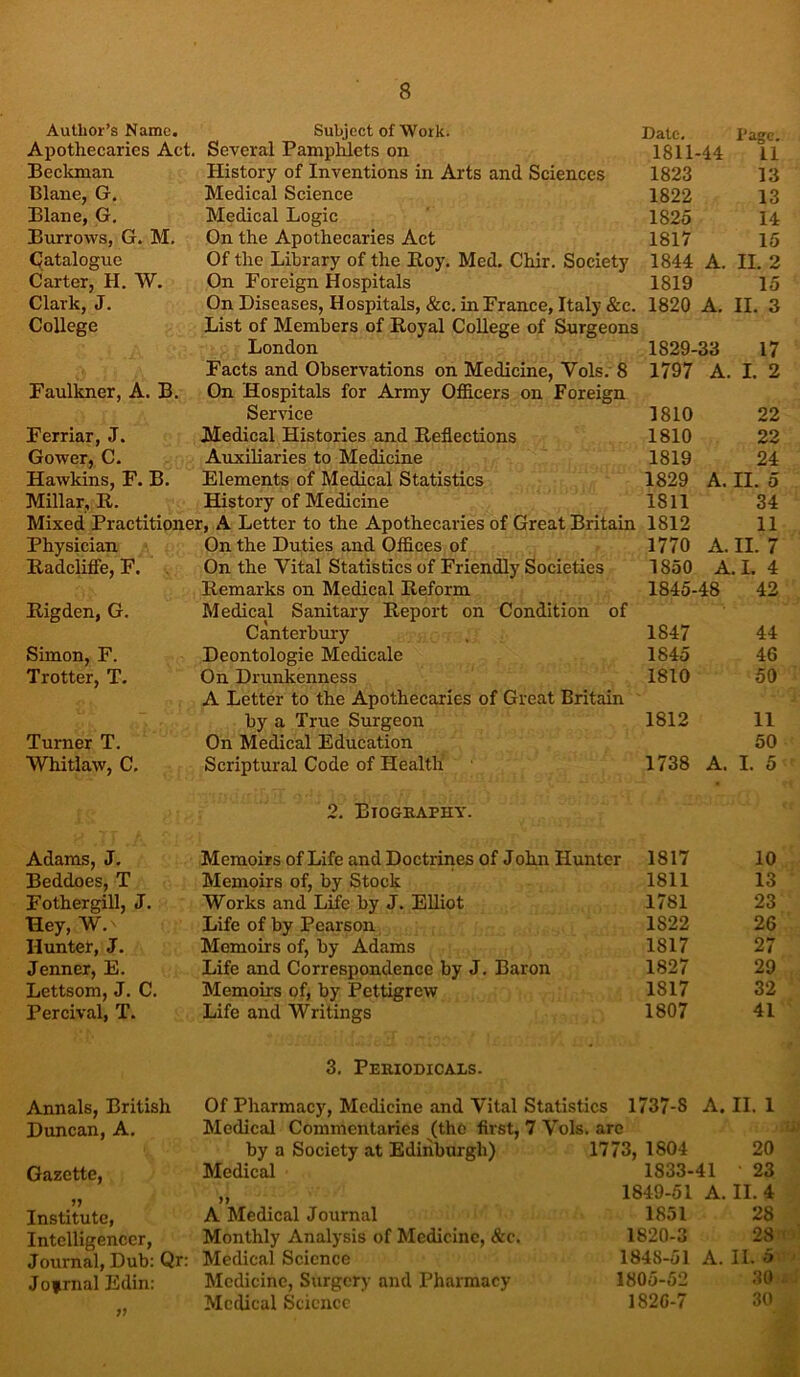 Author’s Name. Subject of Work. Apothecaries Act. Several Pamphlets on History of Inventions in Arts and Sciences Medical Science Medical Logic On the Apothecaries Act Of the Library of the Hoy. Med. Chir. Society On Foreign Hospitals On Diseases, Hospitals, &c. in France, Italy &c. List of Members of Royal College of Surgeons London Facts and Observations on Medicine, Vols. 8 On Hospitals for Army Officers on Foreign Service Medical Histories and Reflections Auxiliaries to Medicine Elements of Medical Statistics History of Medicine Beclanan Blane, G. Blane, G. Burrows, G. M. Catalogue Carter, H. W. Clark, J. College Date. 1811 1823 1822 1825 1817 1844 1819 1820 rage. 44 11 13 13 14 15 A. II. 2 15 A. II. 3 Faulkner, A. B. 1829- 1797 33 17 A. I. 2 Ferriar, J. Gower, C. Hawkins, F, Millar, R. B. 1810 1810 1819 1829 1811 Mixed Practitioner, A Letter to the Apothecaries of Great Britain 1812 22 22 24 A. II. 5 34 11 Physician On the Duties and Offices of 1770 A. II. 7 Radclifie, F. On the Vital Statistics of Friendly Societies 1850 A.I. 4 Remarks on Medical Reform 1845-48 42 Rigden, G. Medical Sanitary Report on Condition of Canterbury 1847 44 Simon, F. Deontologie Medicale 1845 46 Trotter, T. On Drunkenness 1810 50 A Letter to the Apothecaries of Great Britain by a True Surgeon 1812 11 Turner T. On Medical Education 50 Whitlaw, C. Scriptural Code of Health 1738 A. I. 5 Adams, J. 2. Biography. Memoirs of Life and Doctrines of John Hunter 1817 10 Beddoes, T Fothergill, J. Memoirs of, by Stock 1811 13 Works and Life by J. Elliot 1781 23 Hey, W. Life of by Pearson 1822 26 Huntef, J. Memoirs of, by Adams 1817 27 Jenner, E. Life and Correspondence by J. Baron 1827 29 Lettsom, J. C. Memoirs of, by Pettigrew 1817 32 Percival, T. Life and Writings 1807 41 3. Periodicals. Annals, British Duncan, A. Of Pharmacy, Medicine and Vital Statistics 1737-S A. II. 1 Medical Commentaries (the first, 7 Vols. are Gazette, by a Society at Edinburgh) Medical 1773, 1804 1833-41 20 23 Institute, Intelligencer, Journal, Dub: Qr: Jofrnal Edin: A Medical Journal Monthly Analysis of Medicine, &c. Medical Science Medicine, Surgery and Pharmacy- Medical Science 1849-51 1851 1820-3 184S-51 1805-52 182C-7 A. II. 4 28 2SM II. 30'tJ 30 A
