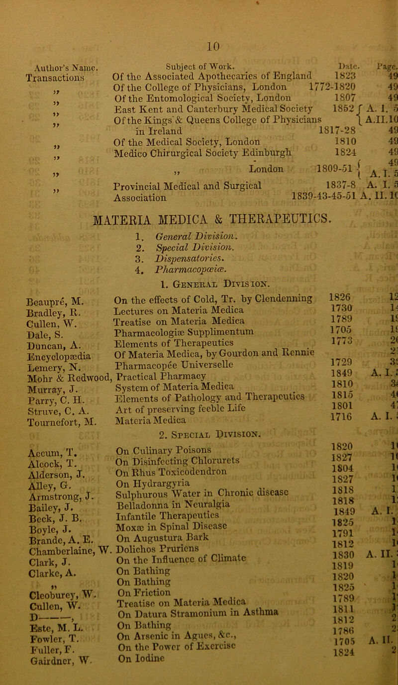 Author’s Name. Transactions 3> >> )» >> Subject of Work. Of tlic Associated Apothecaries of England Of the College of Physicians, London Of the Entomological Society, London East Kent and Canterbury Medical Society OftheKings & Queens College of Physicians Date. 1823 1772-1820 in Ireland Of the Medical Society, London Medico Chirurgical Society Edinburgh ,, London Page. 49 49 1807 49 1852/ A. I. 0 t A.II.IO 49 1817-28 1810 1824 Provincial Medical and Surgical Association 49 49 49 A. T. 5 1837-8 A. I. 5 1839-43-45-51 A. II. 1C 1809-51 I MATERIA MEDICA & THERAPEUTICS. 1. Ge')icral Division. 2. Special Division. 3. Dispensatories. 4. Pharmacopoeia. 1. Geneual Division. Beaupre, M. On the effects of Cold, Tr. by Clendenning Bradley, R. Lectures on Materia Medica Cullen, W. Treatise on Materia Medica Dale, S. PharmacologitE Supplimentum Duncan, A. Elements of Therapeutics Encyclopajdia Of Materia Medica, by Gourdon and Rennie Lemery, N. Pharniacopee Universelle Mohr & Redwood, Practical Pharmacy Murray, J. System of Materia Medica Parry, C. H. Elements of Pathology and Therapeutics Struve, C. A. Art of preserving feeble Life Tournefort, M. Materia Medica 2. Special Division. Accum, T. Alcock, T. Alderson, J. Alley, G. Armstrong, J. Bailey, J. Beck, J. B. Boyle, J. Brande, A, E. Chamherlaine, Clark, J. Clarke, A. Cleohurey, W, Cullen, W. D , Este, M. L. Fowler, T. Fuller, F. Gairdncr, W. On Culinary Poisons On Disinfecting Chlorurets On Rhus Toxicodendron On Hydrargyria Sulphurous Water in Chronic disease Belladonna in Neuralgia Infantile Therapeutics Moxcc in Spinal Disease On Augustura Bark W. Dolichos Pruriens On the Influence of Climate On Bathing On Bathing On Friction Treatise on Materia Medica On Datura Stramonium in Asthma On Bathing On Arsenic in Agues, &c.. On the Power of Exercise On Iodine 1826 12 1730 1^ 1789 li 1705 U 1773 2( 21 1729 3-, 1849 A. I.; 1810 Si 1815 4( 1801 4; 1716 A. I. i 1820 K 1827 H 1804 11 1827 1< 1818 1: 1818 1: 1849 A. I. 1825 1 1791 1- 1812 P 1830 A. II.: 1819 1' 1820 1 1825 1 1789 P 1811 1' 1812 2' 1786 2; 1705 A. II.^ 1824 21