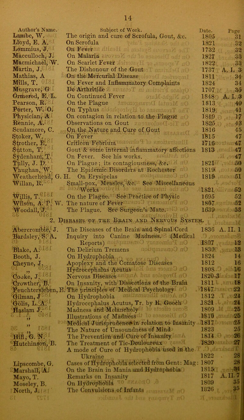 Author’s Name. Lanibe, W. Lloyd, E, A. Lommius, 3. Macculloch, J. Macmichael, W. Martin, J. Mathias, A Mills, T. Musgravej G Oraierod, E. L. Pearson, E. ■ Porter, Wi O. Physician, A' Eennie, A.‘ 1 Scudamore, C. Stoker, W. Smother, E'. Sutton, T.' Sydenhani; 'P. Tully, J. J). Vaughan, W., Subject of Work. The origin and cure of Scrofula, Gout, &c. On Scrofula On Fever On Malaria • On Scarlet Fever The Dishonour of the Gout On the Mercurial Disease On Fever and Inflammatory Complaints De Arthritide On Continued Fever On the Plague ■ . On Typhus ■ • ' :i On contagion in relation to the Plague Observations on Gout On the Nature and Cure of Gout On Fever Criticbh Febridra ' • ■ - ' Gout & some internal inflammatory' affections On Fever. See his works. On Plague; its contagiousness, &c. The Epid emi'c 'Disorders'at Eochester 'Weatherhead, G. H. On Erysipelas VVillan, K'. Wniis, T. ' ■ ' Wilsbh, A.P, W. Woodall, P. ’i)\ Small-pox, Measles, ‘&0J' See Miscellaneous ' ■ 'Works ■ '  ■ On the Plague.' See'FidCtic’e of Physic The nature of Fei-er : . The Plague, See-Siirgeoh’s Mate. 2. Pis;^Ag:ps: OF THE Brain and Nervous System. Abercrombie,* J. Bardsley,' S;'A. Blake, Ai* * Booth, J. Cheyne, J. Cooke, J; ' ■Crowthei^,''B.' The Diseases of the Braiu and Spinal Cord Inquiry into Canine Madness.' (Medical Reports) On Delirium Tremens On Hydrophobia , ^ , , Apoplexy and the Comatose Diseases Hydro'cephalusAcutufe-- Nervous DiseflSefe ' On Insanity, with Dis'seotiohs of the Brain Beuchtersl'ebbn,E.The pririclples'‘of Medical Psychology' idfihnan, J ' 'Golis, L.lA. I Hqsl^m J.- Hill, G. !N. ' HutchinSoil, B. Lipscombc, G. Marshall, A.' Mayo, T. Moseley, B. North, J. On Hydrophobia Hydrocephalus Acutus, Tr. by R. Gooch Madness and.'‘Melanchbly Illustrations of Madness Medical Jurijfphidenc^in relation to Insanity The Nature of Unsoundness of Mind The Prevention and Cure of Insanity The Treatment of Tic-Douloureux A mode of Cure of Hydrophobia used in the Ukraine Cases of Hydrophobia selected frbm Gent: Mag On the Brain in Mania and Hydrophobia Remarks on Insanity On Hydrophobia The Convulsions of Infants Date. Paffe 1805 0-1 oI 1821 32 1732 32 1827 33 1822 33 1737 A. I. 3 1811 34 1824 34 1707 35 1848 A. I. 3 1813 40 1819, 41 1819 17 1825 48 1816 45 1815 47 1716 47 1813 47 47 1821 60 1819. 50 1819 51 1821 53 1695 52 1807 52 1639 53 ■:.!/: M. lA 1836 A.II. 1 1807 12 1830 13 1824 14 1812 16 1808 18 1820-3 17 1811 18 1847 22 1812 ‘ 24 1821 21 1809 26 1810 25 1817 25 1823 25 1814 26 1820 27 , r 1822 28 1807 28 1815 m 1817 A. II. 7 1809 35 1826 35