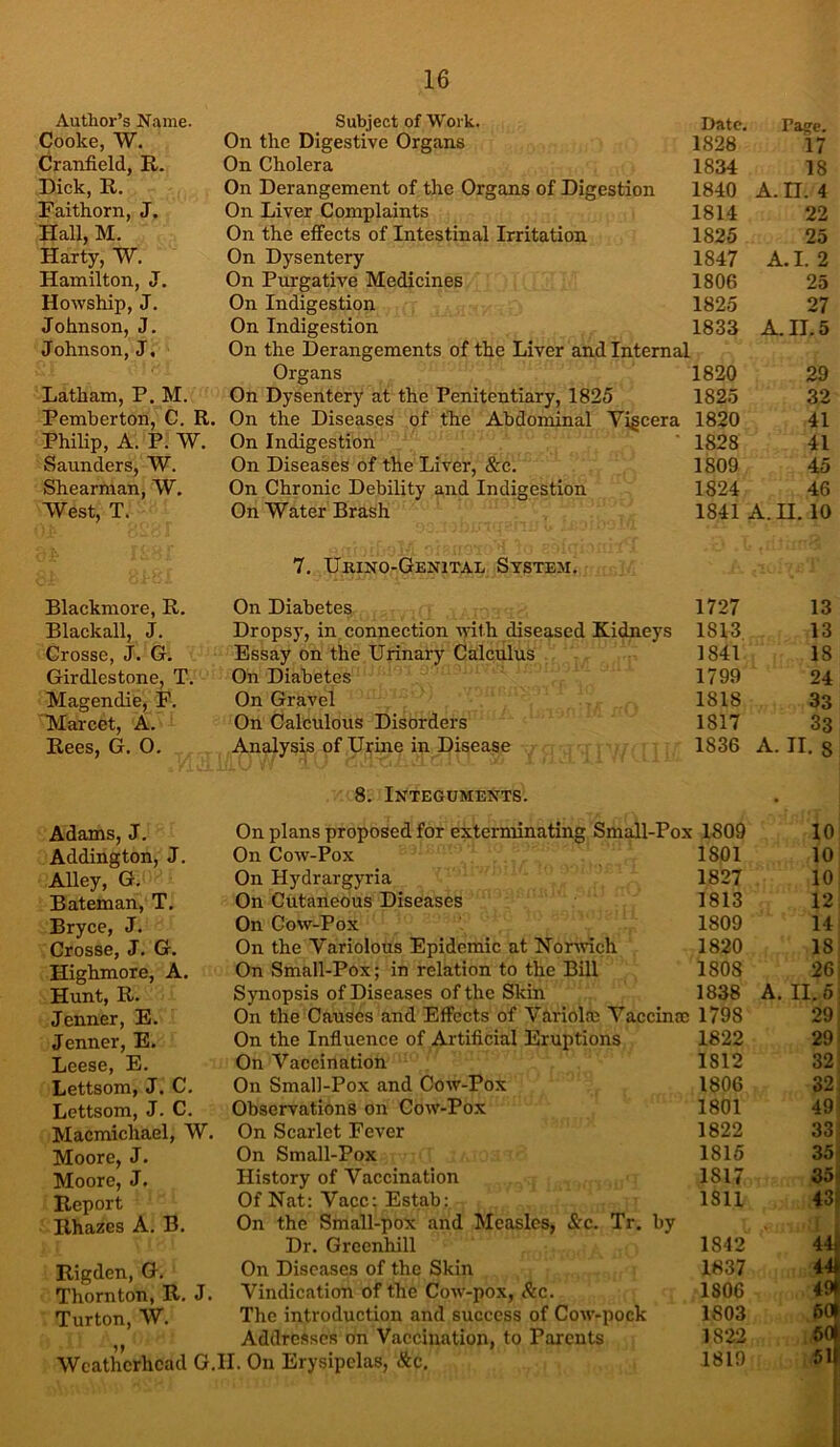 Author’s Name. Subject of Work. Date. Page. Cooke, W. On the Digestive Organs 1828 17 Cranfield, R. On Cholera 1834 18 Dick, R. On Derangement of the Organs of Digestion 1840 A.H. 4 Faithorn, J. On Liver Complaints 1814 22 Hall, M. On the effects of Intestinal Irritation 1825 25 Harty, W. On Dysentery 1847 A. I. 2 Hamilton, J. On Purgative Medicines 1806 25 Howship, J, On Indigestion 1825 27 Johnson, J, On Indigestion 1833 A. 11.5 Johnson, J, On the Derangements of the Liver and Internal Organs 1820 29 Latham, P, M. On Dysentery at the Penitentiary, 1825 1825 32 Pemberton, C. R. On the Diseases of the Abdominal Vigcera 1820 41 Philip, A. P. W. On Indigestion 1828 41 Saunders, W. On Diseases of the Liver, &c. 1809 45 Shearman, W. On Chronic Debility and Indigestion 1824 46 West, T. On Water Brash 1841 A.H. 10 7. Ukino-Genital System. Blackmore, R. On Diabetes 1727 13 Blackall, J. Dropsy, in. connection with diseased Kidneys 1813 13 Crosse, J. G, Essay on the Urinary Calculus 1841 18 Girdlestone, T. Oh Diabetes 1799 24 Magendie, F. On Gravel 1818 33 Marcet, A. On Calculous Disorders 1817 33 Rees, G. 0. Analysis of Urine in Disease 1836 A. II. 8 8. Integuments. • Adams, J. On plans proposed for exterminating Small-Pox 1809 10 Addington, J. On Cow-Pox 1801 10 Alley, G, On Hydrargyria 1827 10 Bateman, T. On Cutaneous Diseases 1813 12 Bryce, J. On Cow-Pox 1809 14 Crosse, J. G. On the Variolous Epidemic at Norwich 1820 18 Highmore, A. On Small-Pox; in relation to the Bill 1808 26 Hunt, R. Sjmopsis of Diseases of the Skin 1838 A. II. 5 Jenner, E. On the Causes and Effects of Vbriolaj Vaccinaj 1798 29 Jenner, E. On the Influence of Artificial Eruptions 1822 29; Leese, E. On Vaccination 1812 32 Lettsom, J. C. On Small-Pox and Cow-Pox 1806 32. Lcttsom, J. C. Observations on Cow-Pox 1801 49, Macmichael, W. On Scarlet Fever 1822 33 Moore, J. On Small-Pox 1815 35 Moore, J. History of Vaccination 1817 35- Report Of Nat: Vacc: Estab: 1811 43! Rhazes A. B. On the Small-pox and Measles, <S.'c. Tr. by Dr. Grccnhill 1842 44l Rigden, G, On Diseases of the Skin 1837 441 Thornton, R. J. Vindication of the Cow-pox, See. 1806 49* Turton, W. The introduction and success of Cow-pock 1803 Addresses on Vaccination, to Parents 1822 50i Wcathcrhcad G.H. On Erysipelas, &c. 1819 5l|