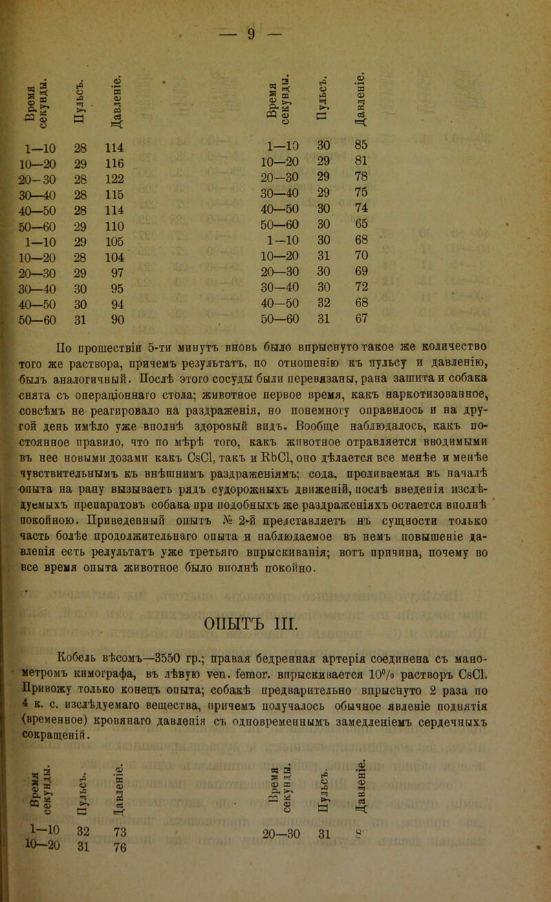 *в о я э и ■2 'я ч О) ■=! СО СО ІЗ н ев 1-10 28 114 10—20 29 116 20-30 28 122 30—40 28 115 40—50 28 114 50-60 29 110 1—10 29 105 10—20 28 104 20—30 29 97 30—40 30 95 40—50 30 94 50—60 31 90 ев V 5 « о л 03 си я ° ч щ СО а) а ее ев <=С 1—10 30 ОЙ. ОО 10—20 29 ОІ 20—30 29 то 30—40 29 70 40—50 о/ч 30 74 50—60 о/ч 30 65 1—10 о/ч 30 68 10—20 31 70 20—30 30 69 30-40 30 72 40-50 32 68 50—60 31 67 По прошествіи 5-ти минутъ вновь было впрыснуто такое же количество того же раствора, причемъ результатъ, по отношенію къ пульсу и давленію, былъ аналогичный. Послѣ этого сосуды были перевязаны, рана зашита и собака снята съ операпДоннаго стола; животное первое время, какъ наркотизовавное, совсѣмъ не реагировало на раздраженія, но понемногу оправилось и на дру- гой день иыѣло уже вполнѣ здоровый вндъ. Вообще наблюдалось, какъ по- стоянное правило, что по мѣрѣ того, какъ животное отравляется вводимыми въ нее новыми дозами какъ СзСІ, такъ и КЪСІ, оно дѣлается все менѣе и менѣе чувствительнымъ къ внѣшнимъ раздраженіямъ; сода, проливаемая въ началѣ опыта на рану вызываетъ рядъ судорожныхъ движеній, послѣ введенія изслѣ- дуемыхъ препаратовъ собака при подобныхъ же раздраженіяхъ остается вполнѣ покойною. Приведенный опытъ № 2-й прелставляетъ нъ сущности только часть болѣе продолжительнаго опыта и наблюдаемое въ немъ повышеніе да- вленія есть релультатъ уже третьяго впрыскиванія; вотъ причина, почему во все время опыта животное было вполнѣ покойно. ОПЫТЪ III. Кобель вѣсомъ—3550 гр.; правая бедренная артерія соединена съ мано- метромъ кимографа, въ лѣвую ѵеп. іетог. впрыскивается 10% растворъ СвСІ. Привожу только конецъ опыта; собакѣ предварительно впрыснуто 2 раза по 4 к. с. изслѣдуемаго вещества, причемъ получалось обычное явленіе подиятія (временное) кровянаго давлѳпія съ одновременнымъ замедленіемъ сердечныхъ сокращеній. * А я- со 5 о е6 о І4 ■ч а СО 'ЕЕ 2 се М- Время секунды Пульсъ. Давлені< 1-10 10-20 32 31 73 76 20—30 31 8'