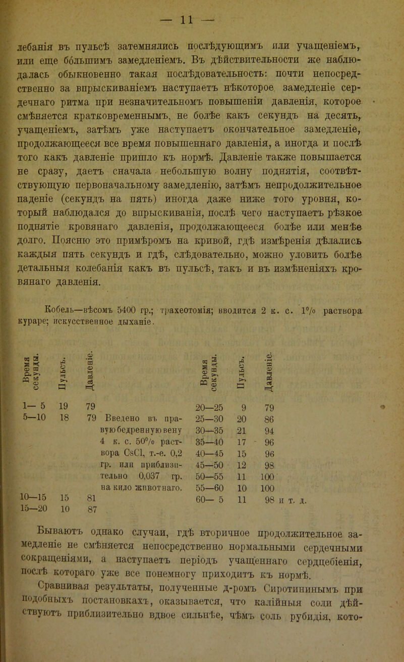 лебанія въ пульсѣ затемнялись послѣдующимъ или учащѳніѳмъ, или еще бблыпимъ замедленіемъ. Въ дѣйствительности же наблю- далась обыкновенно такая послѣдовательность: почти непосред- ственно за впрыскиваніемъ наступаетъ нѣкоторое замедленіе сер- дечнаго ритма при незначительномъ повышеніи давленія, которое смѣняется кратковременнымъ, не болѣе какъ секундъ на десять, учащеніемъ, затѣмъ уже наступаетъ окончательное замедлеыіѳ, продолжающееся все время повышеннаго давленія, а иногда и послѣ того какъ давленіе пришло къ нормѣ. Давленіе также повышается не сразу, даетъ сначала небольшую волну поднятія, соотвѣт- ствующую первоначальному замедлению, затѣмъ непродолжительное паденіе (секундъ на пять) иногда даже ниже того уровня, ко- торый наблюдался до впрыскиванія, послѣ чего наступаетъ рѣзкое поднятіе кровянаго давленія, продолжающееся бодѣе или менѣе долго. Поясню это примѣромъ на кривой, гдѣ измѣренія дѣлались каждыя пять секундъ и гдѣ, слѣдовательно, можно уловить болѣе детальный колебанія какъ въ пульсѣ, такъ и въ измѣненіяхъ кро- вянаго давленія. Кобель—вѣсомъ 5400 гр.; трахеотомія; вводится 2 к. с. 1°/° раствора кураре; искусственное дыханіе. Время секувды. Пульсъ. Давлеаіе 1— 5 19 79 5—10 18 79 Введено въ ~ • 6 « [О •« 20—25 9 79 >а- 25—30 20 86 вуюбедренную вену 30—35 21 94 4 к. с. 50% раст- 35—40 17 - 96 вора СзСІ, т.-е. 0,2 40—45 15 96 гр. или ириблнзн- 45—50 12 98 тельно 0,037 гр. 50—55 11 100 на кило жпвотнаго. 55—60 10 100 10—15 15 81 60— 5 11 98 и т. д. 15—20 10 87 Бываютъ однако случаи, гдѣ вторичное продолжительное за- медленіе не смѣняется непосредственно нормальными сердечными сокращеніями, а наступаетъ періодъ учащеннаго сердцебіенія, послѣ котораго уже все понемногу приходитъ къ нормѣ. Сравнивая результаты, полученные д-ромъ Сиротининымъ при И'цобвыхъ постановках-ь, оказывается, что калійныя соли дѣй- ствуютъ приблизительно вдвое сильнѣе, чѣмъ соль рубидія, кото-