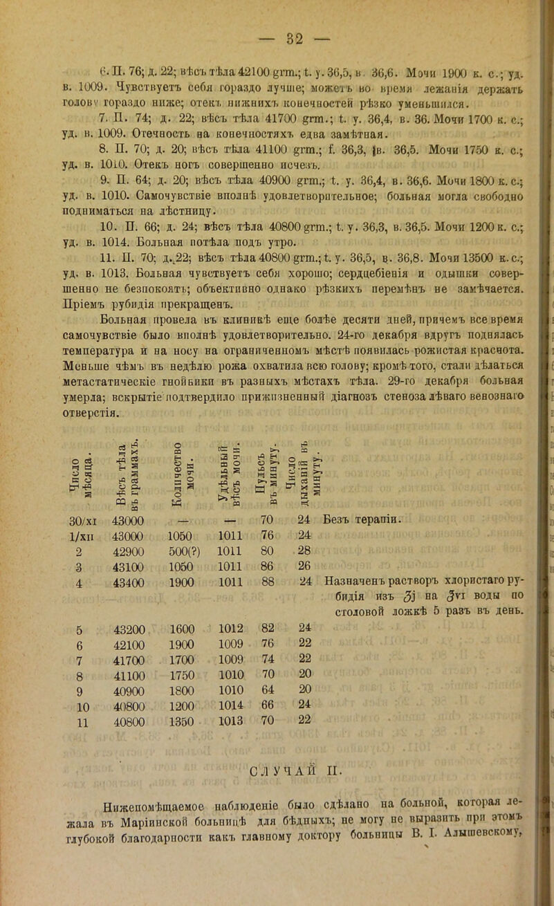 »;.П. 76; д.22; ві;сътѣла42100ёгт.;1. у.30,5, и. 36,6. Мочн 1900 к. с; уд. в. 1009. Чувствуетъ себя гораздо лучше; ыожегь во время лежаиія держать головѵ гораздо ниже; отекг. ннжнихъ конечвостей рѣзво уменьшился. 7. Д. 74; д. 22; вѣсъ тѣла 41700 дгт.; Ы у. 36,4, в. 36. Мочи 1700 к. с; уд. в. 1009. Отечность на ковечиостяхъ едва замѣтная. 8. П. 70; д. 20; вѣсъ тѣла 41100 %гт.; I 36,3, |в. 36,5. Мочи 1750 к. с; уд. в. 1010. Отекъ ногъ совершенно исчезь. 9. П. 64; д. 20; вѣсъ тѣла 40900 ^гш.; I. у. 36,4, в. 36,6. Мочи 1800 к. с; уд. в. 1010. Самочувствіе вполнѣ удовлетворительное; больная могла свободно подниматься на лѣстницу. 10. П. 66; д. 24; вѣсъ тѣла 40800 §гт.; і. у. 36,3, в. 36,5. Мочи 1200 к. с; уд. в. 1014. Больная потѣла подъ утро. 11. П. 70; д.,22; вѣсъ тѣла 40800 §гш.; у. 36,5, в. 36,8. Мочи 13500 к. с; уд. в. 1013. Больная чувствуетъ себя хорошо; сердцебіенія и одышки совер- шенно не безпокоятъ; объективно однако рѣзкихъ перемѣнъ не замѣчается. Пріемъ рубидія прекращенъ. Больная провела въ клиникѣ еще болѣе десяти дней, причемъ все время самочувствіе было вполнѣ удовлетворительно. 24-го декабря вдругъ поднялась температура и ва носу на ограниченномъ мѣстѣ появилась рожистая краснота. Меньше чѣмъ въ недѣлю рожа охватила всю голову; кромѣ того, стали дѣлаться метастатическіе гнойники въ разныхъ мѣстахъ тѣла. 29-го декабря больная умерла; вскрытіе подтвердило прижизненный діагнозъ стеноза лѣваго венознаго отверстія. О й ч а у в: к о я 30/хі 1/хп 2 3 4 г- -3 Ц I»! св Я Я ев — ЬО 33 43000 43000 42900 43100 43400 о о н о ер В ч о о— г >і за ш о о 5 в: ЁГ 1050 500(?) 1050 1900 ее о СО 1011 юн 1011 1011 > « ев 2 га =т ч а ё я ^Я 70 24 Безъ терапіи. 76 24 80 28 86 26 88 24 Назначенъ растворъ хлорпстаго ру- бидія изъ ЗІ на <5ѴІ В0ДЫ п0 столовой ложкѣ 5 равъ въ день. 5 43200 1600 1012 82 24 6 42100 1900 1009 76 22 7 41700 1700 1009 74 22 8 41100 1750 1010 70 20 9 40900 1800 1010 64 20 10 40800 1200 1014 66 24 11 40800 1350 1013 70 22 СЛУЧАЙ И. Нижепомѣщаемое наблюденіе было сдѣлано на больной, которая ле- жала въ Маріинской больпипѣ для бѣдпыхъ; не могу не выразить при этомъ глубокой благодарности какъ главному доктору больницы В. I. Алышевскому,