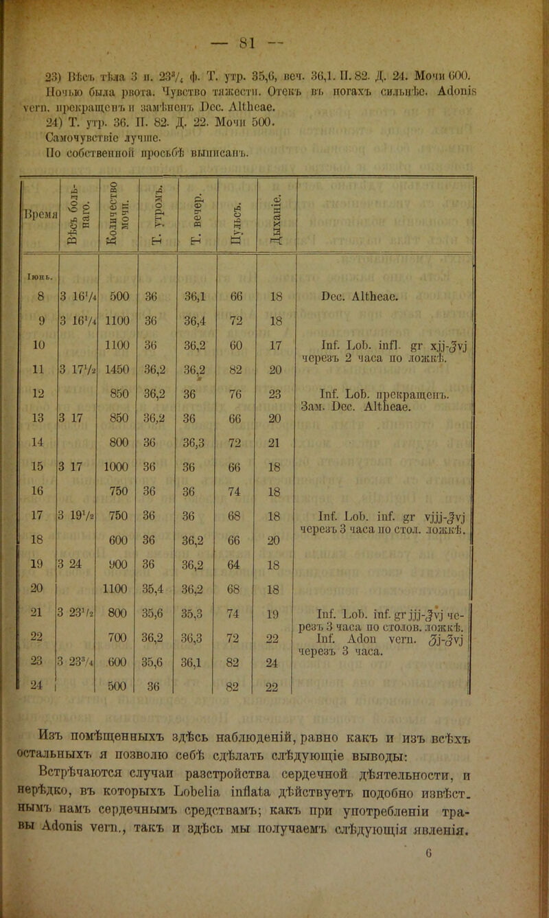 23) Нѣсъ тѣла 3 и. 23»/« Ф- Т. утр. 35,6, веч. 36,1. П. 82. Д. 24. Мочи ООО. Почі.ю была рвота. Чувство тяжести. Отекъ въ ногахъ сильцѣс. АЦопік ѵгпі. нрекращенъ п замі.нсиъ Вес. АИЪсае. 24) Т. утр. 36. П. 82. Д. 22. Мочи 500. Самочуветвіе лучше. По собственной просьбѣ выннсаиъ. Время Вѣсъ боль- 1 наго. Количество мочи. 1 . О р. Н Т. вечер. Пульсъ. Дыханіе. Іюиь. 8 3 1674 500 36 36,1 66 18 Вес. АІіЪеас. 9 3 1674 1100 36 36,4 72 18 10 1100 36 36,2 60 17 М. ЬоЬ. іпЯ. §г ад-^ѵі черезъ 2 часа по ложкѣ. 11 Я 171/., О 11/2 36,2 ос о ио Об 21) 12 001) 36,2 до 7/2 25 Іпі'. ЬоЬ. прекращен !.. Зам. Бес. АНиеае. 13 3 17 850 36,2 36 66 20 14 800 36 оо,о 79 91 15 3 17 1000 36 36 66 18 16 750 36 36 74 18 17 3 197а 750 36 36 68 18 Ш ЬоЬ. іпі. §г ѵЦі-Зѵ} черезъ 3 часа но стол, ложкѣ. 18 600 36 36,2 66 20 19 3 24 900 36 36,2 64 18 20 1100 35,4 36,2 68 18 21 3 237а 800 35,6 35,3 74 19 Іпі ЬоЬ. ті%гіы-3ѵі че- 22 резъ 3 часа по столов, ложкѣ. 700 36,2 36,3 72 22 Іпі. Асіоп ѵегп. ЗІ~ЗѴ 23 3 2374 черезъ 3 часа. . 600 35,6 36,1 82 24 24 500 36 82 22 Изъ помѣщенныхъ здѣсь наблюденій, равно какъ и изъ всѣхъ остальных* я позволю сѳбѣ сдѣлать слѣдующіе выводы: Встрѣчаются случаи разстройства сердечной дѣятельности, и нерѣдко, въ которыхъ ЬоЬеІіа іпйаѣа дѣйствуетъ подобно извѣст. нымъ намъ сѳрдечнымъ средствам*; какъ при употреблѳніи тра- вы АйопІ8 ѵѳгп., такъ и здѣсь мы получаемъ слѣдующія явленія.