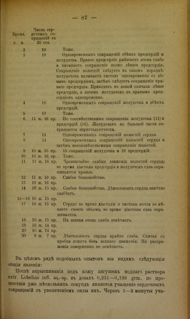 Число сер- Брсмя. дсчныхъ со- кращеній въ ч. м. 20 сек. 2 19 Тоже. 3 18 Одновремеиныхъ сокращеній обѣихъ предсердій и желудочка. Правое предсердіе работаетъ очень слабо и начинаете сокращеніе позже лѣваго предсердія. Сокращеніе полостей слѣдуетъ въ такомъ порядкѣ: желудочекъ начипаетъ систолу одновременно съ лѣ- вымъ предсердіемъ, затѣмъ слѣдуетъ сокращеніе пра- ваго предсердія. Приходить въ покой сначала лѣвое предсердіе, а потомъ желудочекъ съ правым пред- сердіемъ одновременно. 4 18 Одновремеиныхъ сокращеній желудочка и обѣихъ предсердій. 5 19 Тоже. 6 11 ж. 16 пр. Не соотвѣтственныя сокращенія желудочка (11) и предсердій (16). Желудочекъ по большей части со- кращается перистальтически. 7 14 Одновременньгхъ сокращеній полостей сердца. 8 14 Одновремеиныхъ сокращеній полостей сердца и затѣмъ несоотвѣтственныя сокращенія полостей. 9 10 ж 16 пр. 10 сокращеній желудочка и 16 предсердій. 10 10 ж. 16 пр. Тоже. 11 11 ж. 16 пр. Чрезвычайно слабыя движенія полостей сердца; во время діастолы предсердія и желудочекъ едва окра- шиваются кровью. 12 11 ж. 16 пр. Слабое безпокойство. 13 10 ж. 16 пр. 14 10 ж. 15 пр. Слабое безпокойство. Дѣятельность сердца замѣтно слабѣетъ. 15—16 10 ж. 15 пр. 17 10 ж. 15 пр. Сердце во время діастолы п систолы почти не мѣ- няетъ своего объема; во время діастолы едва окра- шивается. 18 10 ж. 15 пр. На щипки очень слабо отвѣчаетъ. 19 10 ж. 14 пр. 20 10 ж. 14 пр. 30 8 ж. 7 пр. Дѣятельность сердца крайне слаба. Снятая съ пробки лежнтъ бевъ всякаго движенія. На раздра- женія совершенно не отвѣчаетъ. Въ цѣломъ рядѣ подобныхъ опытовъ мы видимъ слѣдующія общія явленія: Послѣ впрыскиванія подъ кожу лягушекъ воднаго раствора ехіг. ЬоЪеІіае іпЯ. ац.-зр. въ дозахъ 0,231—0,198 &пп. по про- шествіи уже нѣсколькихъ секувдъ является учащеніе сѳрдечныхъ сокращений съ увеличеніемъ силы ихъ. Черезъ 1—2 минуты уча-