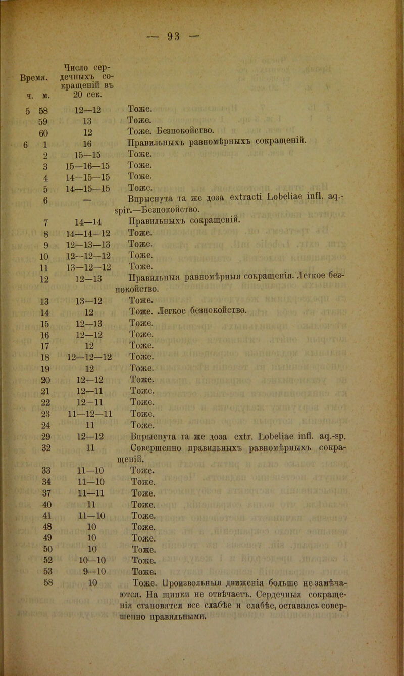 Число сер- Времл. дечныхъ со- кращеніп въ ч. ы. 20 сек. 58 12—12 Тоже. 59 13 Тоже. 60 12 Тоже. Безиокойство. 1 16 Правильныхъ равномѣрныхъ сокращеній. 2 15—15 Тоже. 3 15-16—15 Тоже. 4 14-15—15 Тоже. 5 14—15—15 Тоже. 6 — Впрыснута та же доза ехігасіі ЬоЬеІіае тй. а^.- зріг.—Безиокойство. 7 14—14 Правильиыхъ сокращеній. 8 14—14—12 Тоже. 9 12-13—13 Тоже. 10 12—12—12 Тоже. 11 13—12-12 Тоже. 12 12—13 Правильный равномѣрныл сокращенія. Легкое без- иокойство. 13 13—12 Тоже. 14 12 Тоже. Легкое безиокойство. 15 12—13 Тоже. 16 12—12 Тоже. 17 12 Тоже. 18 12—12—12 Тоже. 19 12 Тоже. 20 12—12 Тоже. 21 12—11 Тоже. 22 12-11 Тоже. 23 11—12—11 Тоже. 24 11 Тоже. 29 12—12 Впрыснута та же доза ехіѵ. ІлЬеІіае іпй. ад.-зр. 32 11 Совершенно правильныхъ равномѣрныхъ сокра- щен ій. 33 11—10 Тоже. 34 11—10 Тоже. 37 11—11 Тоже. 40 11 Тоже. 41 11—10 Тоже. 48 10 Тоже. 49 10 Тоже. 50 10 Тоже. 52 10—10 Тоже. 53 9—10 Тоже. 58 10 Тоже. Ііроизволыіыл движенія больше не заигра- ются. На щипки не отвѣчаетъ. Сердечлш сокраще- нія становятся все слабѣе и слабѣе, оставаясь совер- шенно правильными.