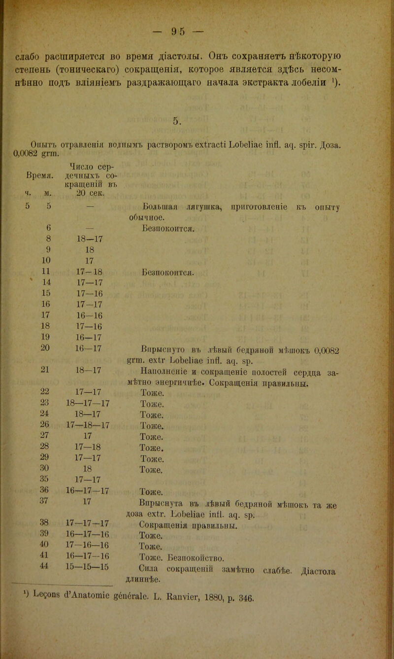 слабо расширяется во время діастолы. Ояъ сохраняѳтъ нѣкоторую степень (тоническаго) сокращенія, которое является здѣсь нѳсом- нѣнно подъ вліяніемъ раздражающаго начала экстракта лобеліи '). Оиыть отравленія воднымъ растворомъ ехігаскі ЬоЬеІіае іпЯ. щ. зріі*. Доза. 0,0082 8гт. Время. ч. 5 м. 5 6 8 9 10 11 14 15 16 17 18 19 20 21 22 23 24 26 27 28 29 30 35 36 37 38 39 40 41 44 Число сер- дечныхъ со- кращен ій вь 20 сек. 18-17 18 17 17-18 17—17 17-16 17-17 16- 16 17- 16 16—17 16— 17 18- 17 17— 17 18—17—17 18— 17 17—18-17 17 17—18 17—17 18 17—17 16— 17-17 17 17- 17-17 16— 17—16 17— 16—16 16—17-16 15—15—15 Большая обычное. Безпокоится. лягушка, нрнготовленіе къ опыту Безпокоится. Впрыснуто вь лѣвый бедряной мѣшокъ 0,0082 #гт. ех(л- ЬоЬеІіае іпп. ад. зр. Нанолнсніе и сокращеніе полостей сердца за- мѣтпо эиергичнѣе. Сокращения правильны. Тоже. Тоже. Тоже. Тоже. Тоже. Тоже. Тоже. Тоже. Тоже. Впрыснута въ лѣвый бедряной мѣшокъ та же доза ехіг. ЬоЬеІіае іпіі. ад. зр. Сокращенія правильны. Тоже. Тоже. Тоже. Безиокойство. Сила сокращеній замѣтно длиннѣе. слабѣе. Діастола *) Ьедопз сГАпаІотіс еёпсгаіе. Ь. Капѵіег, 1880, р. 346.