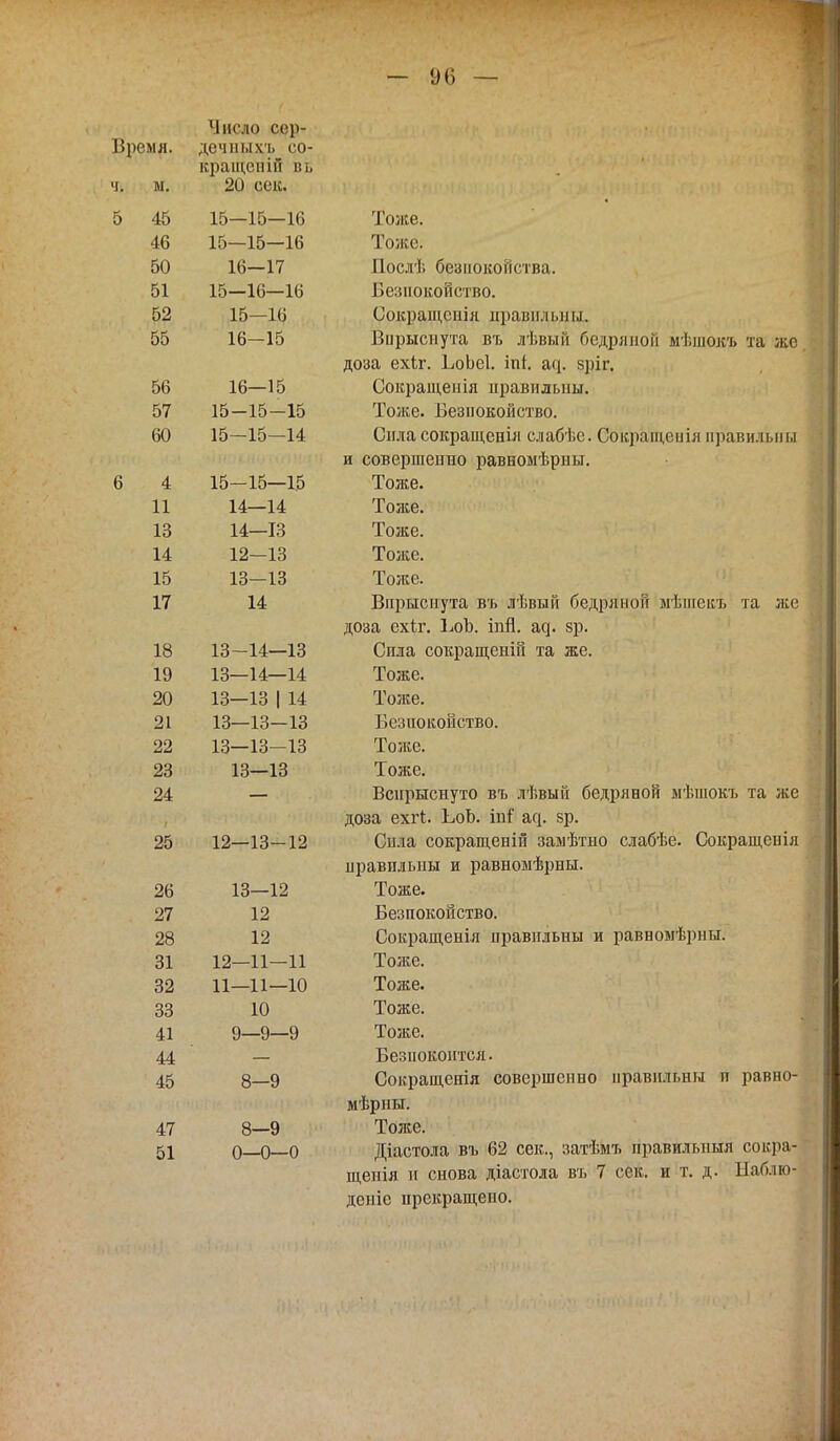 Число сер- Время. дечных'!, со- кращсшп и і. ч. ы. —*' і і и. • 0 40 15—15—16 Тоже. 15—15—16 Тоже. 50 16—17 Дослѣ безиокойства. 51 15—16—16 Беспокойство. 15—16 Сокращения правилыі і.і. 55 16-15 Впрыснута вт» лѣвый бедряной мѣлквдь та же доза ехіг. ЬоЬеІ. іпі. щ. зріг. 56 16—15 Сокращенія правильны. 67 15-15-15 Тоже. Везиокойство. 60 15-15-14 Сила сокращеніл слабѣе. Сокращсиіл правильны и совершенно равномѣрны. ь А 4 15-15—15 Тоже. 11 11 14—14 Тоже. 13 14—13 Тоже. 14 12-13 Толіе. 15 13-13 Тоже. 17 14 Впрыснута въ лѣвый бедряной мѣшекъ та же доза ехіг. ВоЪ. іпй. а^. зр. 18 13-14—13 Сила сокращенін та же. 19 13—14—14 Тоже. 20 13—13 | 14 Тоже. 21 13—13—13 Везиокойство. 22 13—13-13 Тоже. 23 13—13 Тоже. 24 — Вспрыснуто въ лѣвый бедряной ыѣшокъ та же доза ехгі;. ЬоЬ. ші аср зр. 25 12—13-12 Сила сокращеній замѣтно слабѣе. Сокращенія иравплыш и равноыѣрны. 26 13—12 Тоже. 27 12 Безпокойство. 28 12 Сокращенія правильны и равномѣрны. 31 12—11-11 Тоже. 32 11—11—10 Тоже. 33 10 Тоже. 41 9—9—9 Тоже. 44 Безноконтся. 45 8—9 Сокращенія совершенно правильны и равно- мѣрны. 47 8-9 Тоже. 51 0—0—0 Діастола въ 62 сек., затѣмъ нравильныл сокра^ щетіія и снова діастола въ 7 сек. и т. д. Цаблю- дсніс прекращено.