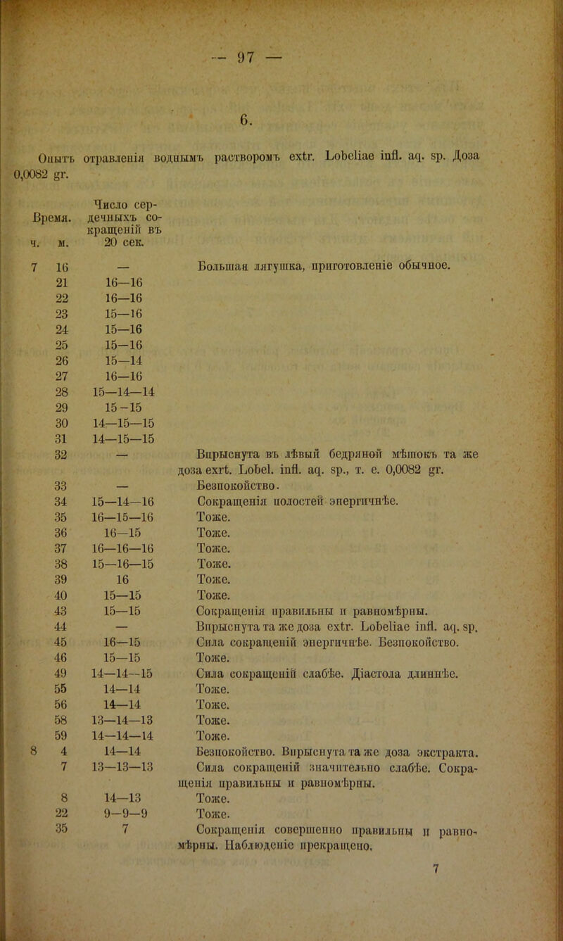 - :»7 — 6. Сныть отравлеіііл воднымъ раетворомъ ехіг. ЬоЬсІіае іпй. а^. зр. Доза 0,0082 8Г. Число сор- Время, дечныхъ со- кращеиш въ м. 16 — Большаа лягушка, приготовленіе обычное. 21 16-16 22 16—16 23 15—16 24 15—16 25 15-16 26 15-14 27 16—16 28 15—14—14 29 15-15 30 14—15—15 31 14—15—15 32 Впрыснута въ лѣвый бедряноіт мѣіпокъ та же дозаехгі. ЬоЪеІ. іпй. а^. зр., т. е. 0,0082 §г. 33 — Безпокойство. 34 15—14-16 Сокращенія иолостеі! эпергнчнѣе. 35 16—15—16 Тоже. 36 16-15 Тоже. 37 16—16—16 Тоже. 38 15—16—15 Тоже. 39 16 Тоже. 40 15—15 Тоже. 43 15—15 Сокращеыія иравильны и равномѣрны. 44 Впрыснута та же доза ехіг. ЪоЬеІіае іпй. асрзр. 45 16—15 (Ила сокращеній энергнчиѣе. БезпокоГіство. 46 15-15 Тоже. 49 14—14—15 Сила сокращены слабѣе. Діастола длиннѣс. 55 14—14 Тоже. 56 14—14 Тоже. 58 13—14—13 Тоже. 59 14—14—14 Тоже. 4 14—14 Безнокойство. Впрыснута гаже доза экстракта. 7 13—13—13 Сила еогсращепш значительно слабѣс. Сокра- щеиія правильны и равномѣрш. 8 14—13 Тоже. 22 9-9-9 Тоже. 35 7 Сокращения совершенно правильны и равно* мѣрны. Наблюдение прекращено.