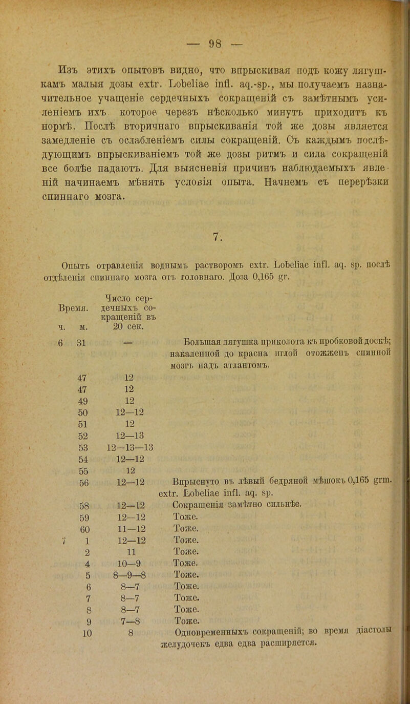 Изъ этихъ опытовъ видно, что впрыскивая подъ кожу лягуш- камъ малыя дозы ехіг. ЪоЪеІіае іпп. ад.-зр., мы получаемъ назна- чительное учащеніе сердечныхъ сокращеній съ замѣтнымъ уси- леніемъ ихъ которое черезъ нѣсколько минутъ приходить къ нормѣ. Послѣ вторичнаго впрыскиванія той же дозы является замедленіе съ ослабленіемъ силы сокращеній. Съ каждымъ послѣ- дующимъ впрыскиваніемъ той же дозы ритмъ и сила сокращеиій все болѣе падаютъ. Для выясненія причинъ наблюдаемыхъ явле- ній начинаемъ мѣнять условія опыта. Начнемъ съ перерѣзки спиннаго мозга. Оиытъ отравленія воднымъ растворомъ схіг. ЬоЬеІіае іпП. щ. §р. послѣ отдѣлепія спвннаго мозга отъ головнаго. Доза 0,165 дг. Число сер- Время. дечныхъ со- кращеній въ ч. м. 20 сек. 6 31 — Большая лягушка приколота къ пробковой доскѣ; накаленной до красна ігглой отожжеиъ спинпой мозгъ надъ атлаптомъ. 47 12 47 12 49 12 50 12—12 51 12 52 12—13 53 12-13—13 54 12—12 55 12 56 12—12 Впрыснуто въ лѣвый бедряной мѣшокъ 0,165 ётт. ехіт. ІюЪеЦае іпП. ад. вр. 58 12—12 Сокращенія замѣтно сильиѣе. 59 12—12 Тоже. 60 11—12 Тоже. 7 1 12—12 Тоже. 2 11 Тоже. 4 10—9 Тоже. 5 8—9—8 Тоже. 6 8—7 Тоясе. 7 8—7 Тоже. 8 8—7 Тоже. 9 7—8 Тоже. 10 8 Одповременпыхъ сокращенііі; во время діастолы желудочекъ едва едва расширяется.