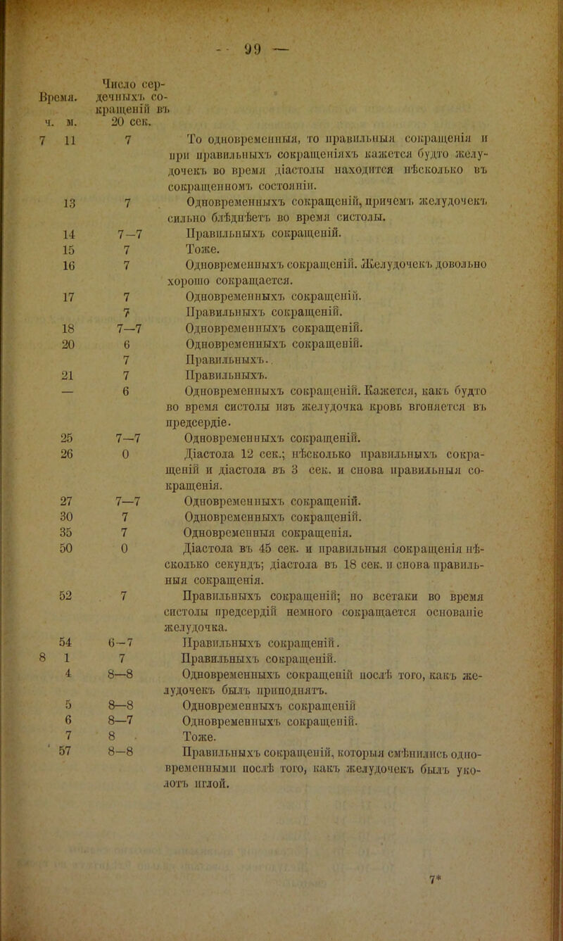 Число сер- Врсми. дечныхъ со- кращен ій въ ч. м. 20 сек. 11 7 То одновременный, то правилыіыя сокращеніл н при цравилыіыхъ сокращеншхъ кажется будто желу- дочекъ во время діастолы находится нѣсколько въ сокращен помъ состоянін. 7 Одновременныхъ сокращснін, причемъ желудочекъ силыю блѣдпѣетъ во время систолы. 7—7 ІІравнльныхъ сокращеній. 7 1 Тоже. 115 7 Одновременных'!» сокращеній. Желудочекъ довольно хорошо сокращается. 17 7 Одновременныхъ сокращепіГі. 7 Правильныхъ сокращеній. 18 7-7 Одновременныхъ сокращеній. 20 6 Одновременныхъ сокращеніи. 7 Правильныхъ.. 21 7 Правильных!». 6 Одновременныхъ сокращеній. Кажется, какъ будто во время систолы ивъ желудочка кровь вгопяетсл въ лредсердіе. 25 7-7 Одновременныхъ сокращеній. 26 0 Діастола 12 сек.; нѣсколько правильныхъ сокра- щены и діастола въ 3 сек. и снова правильный со- кращенія. 27 7—7 Одновременныхъ сокращенін. 30 7 Одновременныхъ сокращеній. 35 7 Одноврсмепныя сокращепія. 50 0 Діастола въ 45 сек. и правил ыгая сокращенія нѣ- сколько секѵнлъ: ііастола въ 18 сек н снова ппавпль- ныл оокпатпрнія іі мм 11 1 11 і к. 111 1 1111. 52 7 ТТлятшігътікпгт» р.окпя тітрні іі* пп нрртякм пп тшрмя 1 1 | ' ■ 1 [ і 1 1 . 1 ] > 1 1 1 >І А XI Ѵ^-' ' 1 і ) ' і I 1 1 М 1 1 1 1 1 , 11 V/ 1 ' 1 1 1 і 1 1 і 1 1 і )\ ' 1 ! | ц 1)1 Л РПГРТПТГІЛ ППРТТРРПТГІ11 ПРЛГППГП РГИГ11*1 ТЛЯ РТР Я ГіРТТЛІѴІ жвлѵлочка. 54 6-7 Правильныхъ сокращеній. 1 7 Правильныхъ сокращеній. 4 8—8 Одновременныхъ сокращешн иослѣ того, какъ же- лудочекъ былъ приподнять. 5 8—8 Одновременныхъ сокращеній 6 8—7 Одновременныхъ сокращеній. 7 ' 8 • .: Тоже. 57 8-8 Правильныхъ сокращеній, который смѣннлнсь одно- временными послѣ тою, какъ желудочекъ былъ уко- лол» иглой. 7*