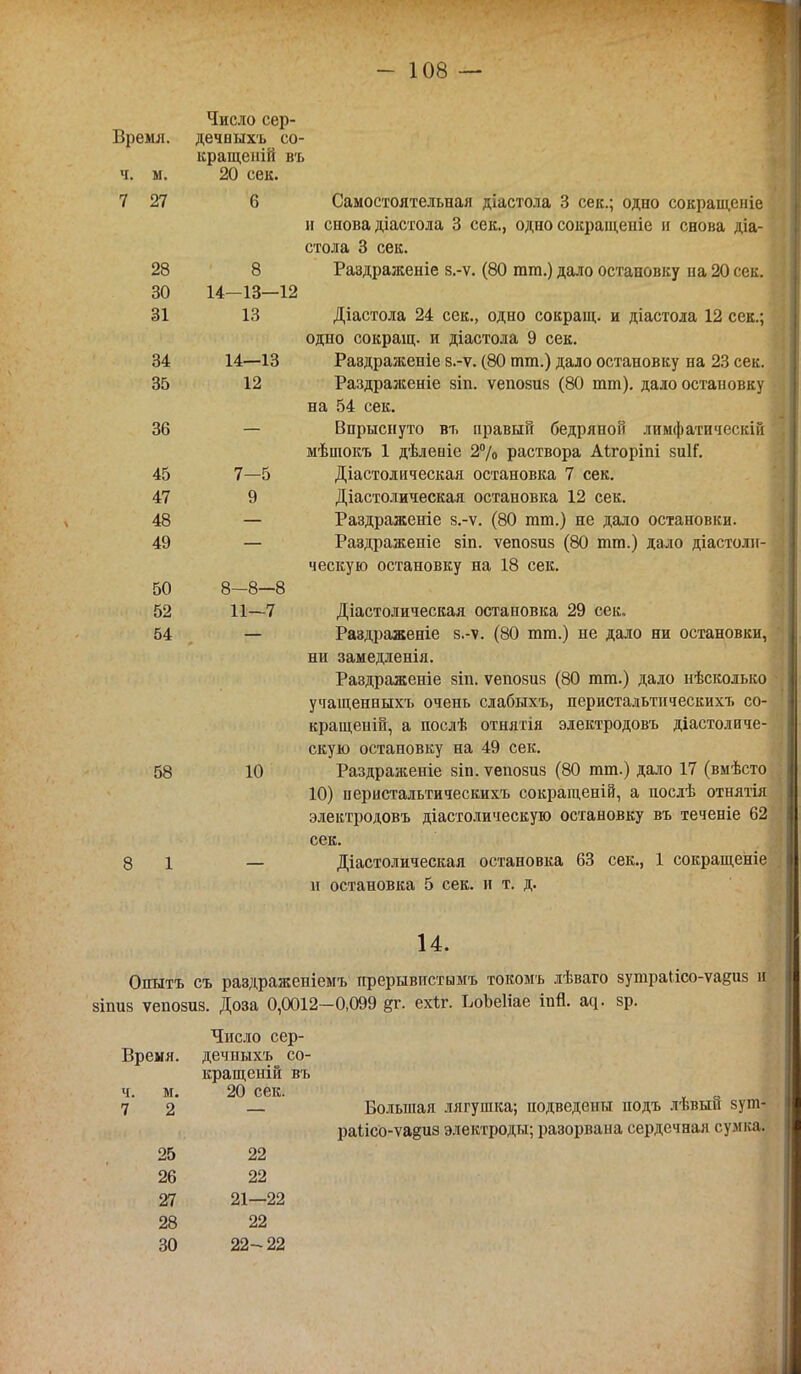 Число сер- Времл. дечныхъ со- кращеній въ ч. м. 20 сек. 7 27 6 Самостоятельная діастола 3 сек.; одно сокращеніе и снова діастола 3 сек., одно сокраіценіе и снова діа- стола 3 сек. 28 8 Раздраженіе з.-ѵ. (80 тт.) дало остановку на 20 сек. 30 14—13—12 31 13 Діастола 24 сек., одно сокращ. и діастола 12 сек.; одно сокращ. и діастола 9 сек. 34 14—13 Раэдраженіе з.-ѵ. (80 тт.) дало остановку на 23 сек. 35 12 Раздраженіе зіп. ѵепозиз (80 тт). дало остановку на 54 сек. 36 — Впрыснуто въ правый бедряной лимфатпческііі мѣшокъ 1 дѣленіе 2% раствора Аігоріпі зиИ'. 45 7—5 Діастолпческая остановка 7 сек. 47 9 Діастолическая остановка 12 сек. 48 — Раздраженіе з.-ѵ. (80 тт.) не дало остановки. 49 — Раздраженіе зіп. ѵепозиз (80 тт.) дало діастолн- ческую остановку на 18 сек. 50 8-8—8 52 11—7 Діастолическая остановка 29 сек. 54 — Раздраженіе з.-ѵ. (80 тт.) не дало ни остановки, ни замедленія. Раздраженіе зіп. ѵепозиз (80 тт.) дало нѣсколько учащенныхъ очень слабыхъ, перистальтическихъ со- кращеній, а послѣ отнятія электродовъ діастоличе- скую остановку на 49 сек. 58 10 Раздраженіе зіп. ѵепозиз (80 тт.) дало 17 (вмѣсто 10) перистальтическихъ сокращеній, а послѣ отнятія электродовъ діастолическую остановку въ теченіе 62 сек. 8 1 — Діастолическая остановка 63 сек., 1 сокращеніе и остановка 5 сек. и т. д. 14. Опытъ съ раздраженіемъ прерывпетымъ токомъ лѣваго зутраіісо-ѵа§из и зіпиз ѵепозиз. Доза 0,0012-0,099 §г. ех*г. ЬоЪеІіае інй. а^. зр. Число сер- Вреыя. дечныхъ со- кращеній въ ч. м. 20 сек. 7 2 Большая лягушка; подведены подъ лѣвыіі зут- раіісо-ѵа§иа электроды; разорвана сердечная сумка. м. 20 сек. 2 25 22 26 22 27 21—22 28 22 30 22-22