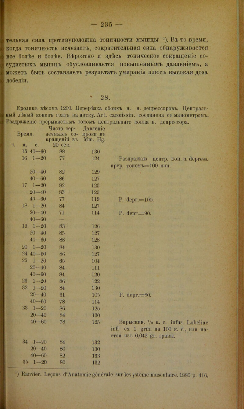 тельная сила противоположна тоничности мышцы Въ то время, когда тоничность исчезаетъ, сократительная сила обнаруживается все болѣе и болѣе. Вѣроятно и здѣсь тоническое сокращеніе со- судистыхъ мышцъ обусловливается повышеннымъ давлѳніемъ, а можетъ быть составляетъ результатъ умиранія плюсъ высокая доза лобеліи. * 28. Кролнкъ вѣсомъ 1200. ІІерерѣзка обоихъ н. н. депрессоровь. Централь- ный лѣвыіі конецъ взятъ на нитку. Агі. сагоіІ88Іп. соединена съ манометромъ. Раздраженіе прерывистымъ токомъ центральная конца н. депрессора. Число сер- Давленіе Время. ч. дечныхъ со- кращеній вч. крови въ Мт. Н§. п. с. 20 сек. 15 40—60 88 130 16 1-20 77 124 20—40 82 129 40—60 86 127 17 1—20 82 123 20—40 83 125 40—60 77 119 18 1—20 84 127 20—40 71 114 40-60 1<) 1—90 1 Ой 20—40 т 127 40-60 88 128 20 1—20 84 130 24 40—60 86 127 25 1—20 65 104 20—40 84 111 40—60 84 120 26 1—20 86 122 32 1—20 84 130 20-40 61 105 40—60 78 114 33 1—20 86 125 20-40 84 130 40—60 78 125 34 1—20 84 132 20—40 80 130 40—60 82 133 35 1-20 80 132 Раздражаю центр, кон. п. йергезз. нрер. токомъ=100 тт. Р. йерг —100. Р. йерг—90. Р. йерг.=80. Впрыскив. 1/і к. с. іпішз. ЬоЬеІіае іпЯ ех 1 ^гт. а 100 к. с, или на- стоя нзъ 0,042 &г. травы. ') Капѵіег. Ьесопз гРАшиотіедепёгаІе виг Іек увіёте тизсиіаіге. 1880 р. 416.