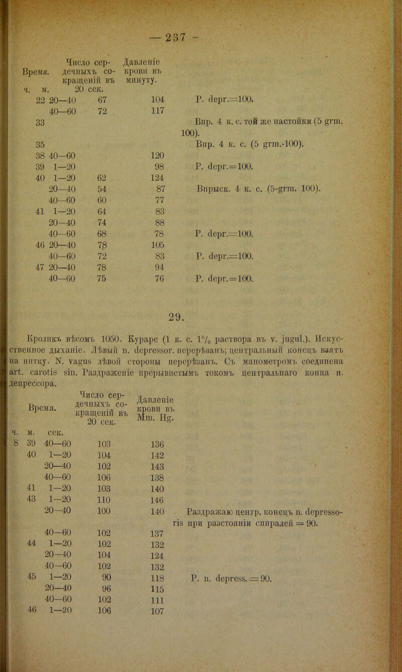 Число сер- Время. дечныхъ со- кращен іГі въ ч. м. 20 сек. 22 20—40 40—60 33 35 38 40-60 39 1—20 40 1—20 20—40 40—60 41 1—20 20-40 40-60 46 20—40 40-60 47 20—40 40—60 67 72 62 54 60 64 74 68 7Э 72 78 75 Давленіе крови В'Ь минуту. 104 117 120 98 124 87 77 83 88 78 105 83 94 76 Г. Дерг.=100. Впр. 4 к. с. той же настойки (5 щгт. 100). Впр. 4 к. с. (5 дгт.-ЮО). Р. йерг.=100. Впрыск. 4 к. с. (5-§гга. 100). Р. йерг.^ЮО. Р. <іерг.=100. Р. с1ерг.=100. 29. Кролнкъ вѣсомъ 1050. Кураре (1 к. с. 1% раствора въ ѵ. ,)и)?и1.). Искус- ственное дыханіе. Лѣвыіі п. йергеззог. нерерѣзанъ; центральный конецъ взять на нитку. N. ѵа^из лѣвой стороны нерерѣзанъ. Съ манометромъ соединена агі. сатоііа зіп. Раздраженіе прерывнстымъ токомъ центральнаго конца н. депрессора. Время. Число сер- дечныхъ со- кращеній вь 20 сек. Давленіе крови въ Мт. Не. ч. м. сек. 8 39 40—60 103 136 40 1—20 104 142 20—40 102 143 40—60 106 138 41 1—20 103 140 43 1—20 110 146 20-40 100 140 40—60 102 137 44 1—20 102 132 20-40 104 124 40-60 102 132 45 1—20 90 118 20—40 96 115 40-60 102 111 46 1—20 106 107 Раздражаю центр, конецъ п. йергеззо- гІ8 цри разстояніи спиралей = 90. Р. п. йергезз. = 90.