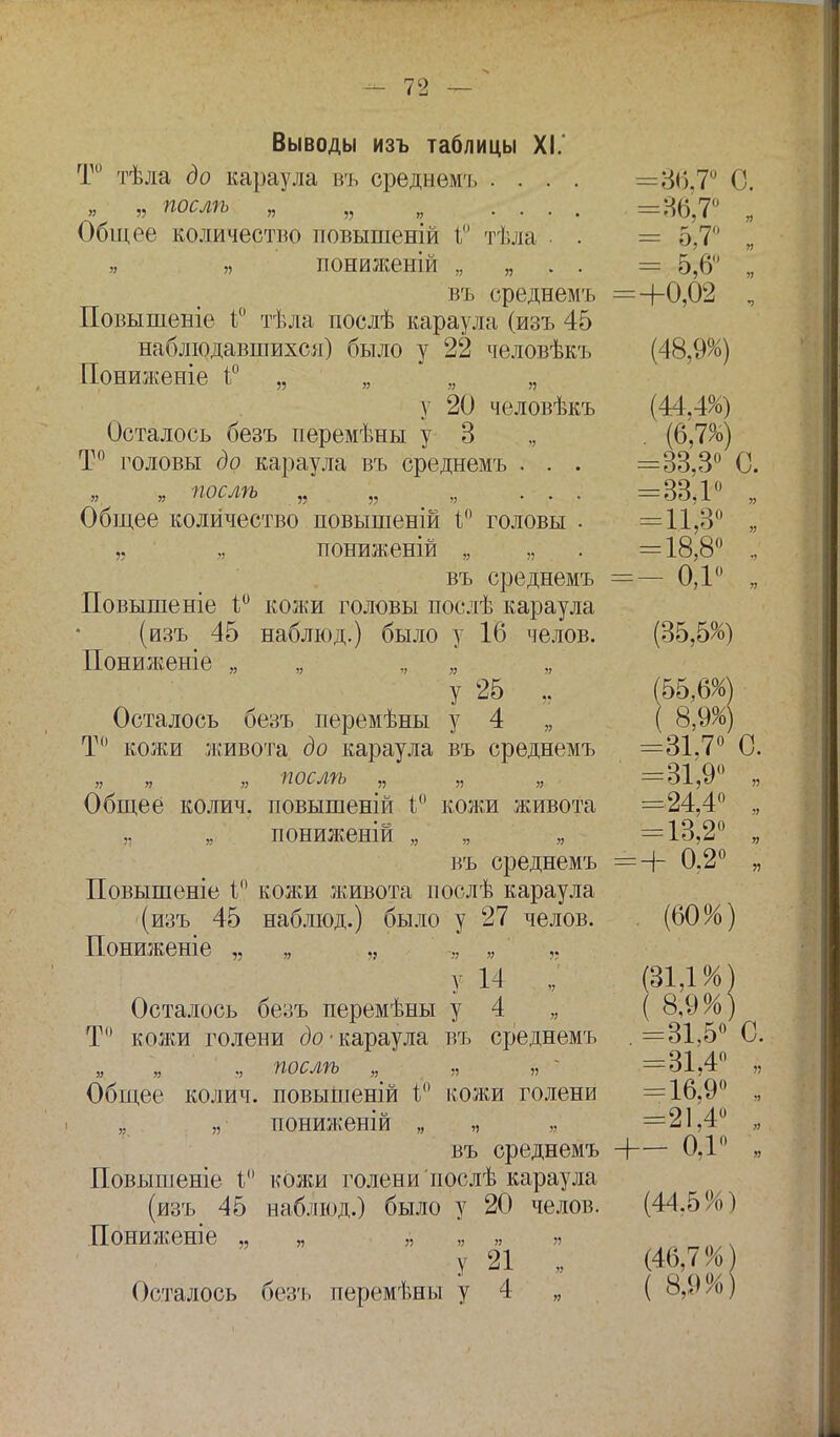 Выводы изъ таблицы XI. Т° тѣла до караула въ среднем-!, .... =36,7° С. » ѵ послѣ „ „ „ .... =36,7° „ Общее количество тювышеній Г тѣла • . = 5,7 „ „ поншкеній „ . . = 5,6° „ въ среднемъ =+0,02 Повышеніе і° тѣла послѣ караула (изъ 45 наблюдавшихся) было у 22 человѣкъ (48,9%) Пониженіе і° „ „ „ „ у 20 человѣкъ (44,4%) Осталось безъ перемѣны у 3 . (6,7%) Т° головы до караула въ среднемъ . . . =33,3° 0. „ послѣ „ „ „ ... =33,1° „ Общее количество повышеній Г головы . =1,1,3° „ ,, „ пониженій „ „ . =18,8° ., въ среднемъ =— 0,1° „ Повышеніе і° колш головы послѣ караула (изъ 45 наблюд.) было у 16 челов. (35,5%) Понилшніе „ „ „ „ у 25 „ (55,6%) Осталось безъ перемѣны у 4 ( 8,9%) Т° колш живота до караула въ среднемъ =31,7° С. » послѣ „ „ =31,9° „ Общее колич. повышеній Г кожи живота =24,4° „ пониженій „ „ „ =13,2° „ въ среднемъ = + 0.2° „ Повышеніе 1° кожи живота послѣ караула (изъ 45 наблюд.) было у 27 челов. . (60%) Пониженіе ,, „ „ „ у 14 „ (31,1%) Осталось безъ перемѣны у 4 „ (8,9%) Т° колш голени до-караула въ среднемъ .=31,5° 0. ., послѣ „ „ „ =31,4° „ Общее колич. повыіпеній ѣ° ішлш голени =16,9° „ „ понюкеній „ „ „ =21,4° „ въ среднемъ Ч— 0,1° „ Повышеніе і° колш голени послѣ караула (изъ 45 наблюд.) было у 20 челов. (44.5%) Пбниженіе „ у 21 „ (46,7% Осталось безъ перемѣны у 4 ( 8,9%)