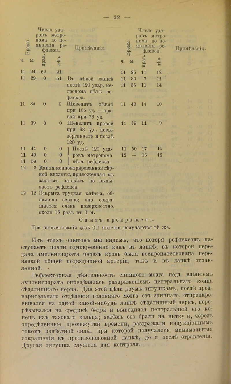 ее Я о. 03 Число уда- ров* метро- нома до по- явлѳнія ре- флекса. Примѣчанія. о. Число уда- ровъ метро- нома до по- явленія ре- флекса. ІІримѣчаніа. ч. Ы. прав лѣв. ч. М. прав. лѣв. 11 94. 62 21 11 26 11 12 11 29 0 51 Въ лѣвой лапкѣ 11 30 7 11 послѣ 120 удар, ме- 11 35 11 14 тронома нѣтъ ре- флекса. 11 34 0 0 Шевѳлитъ лѣвой при 105 уд., —пра- вой при 76 уд. 11 40 14 10 11 39 0 0 Шевелить правой 11 45 11 9 при 63 уд., невы- дергиваетъ и послѣ 120 уд. 11 44 0 0 Послѣ 120 уда- 11 50 17 14 11 49 0 0 ровъ метронома 12 — 16 15 11 59 О 0 нѣтъ рефлекса. 12 3 Капля концентрированной сѣр- ной кислоты, приложенная къ заднимъ лапкамъ, не вызы- ваетъ рефлекса. 12 12 Вскрыта грудная клѣтка, об- нажено сердце; оно сокра- щается очень поверхностно, около 15 разъ въ 1 м. Опытъ прекращен ъ. При впрыскиваніи дозъ 0,1 явленія получаются тѣ же. Изъ этихъ опытовъ мы видимъ, что потеря рефлексовъ на- ступаетъ почти одновременно какъ въ лапкѣ, въ которой пере- дача амиленгидрата черезъ кровь была воспрепятствована пере- вязкой общей подвздошной артеріи, такъ и въ лапкѣ отрав- ленной. • Рефлекторная деятельность спинного мозга подъ вліяніемъ амиленгидрата определялась раздраженіемъ центральнаго конца сѣдалищнаго нерва. Для этой цѣли двумъ лягушкамъ, послѣ пред- варительнаго отдѣленія головнаго мозга отъ спиннаго, отпрепаро- вывался на одной какой-нибудь лапкѣ сѣдалищный нервъ, пере- рѣзывался на срединѣ бедра и выводился центральный его ко- нецъ изъ тазоваго кольца; затѣмъ его брали на нитку и, черезъ опредѣленные промежутки времени, раздражали индукціоннымъ токомъ извѣстной силы, при которой получались минимальныя сокращенія въ противоположной лапкѣ, до и послѣ отравленія. Другая лягушка служила для контроля.