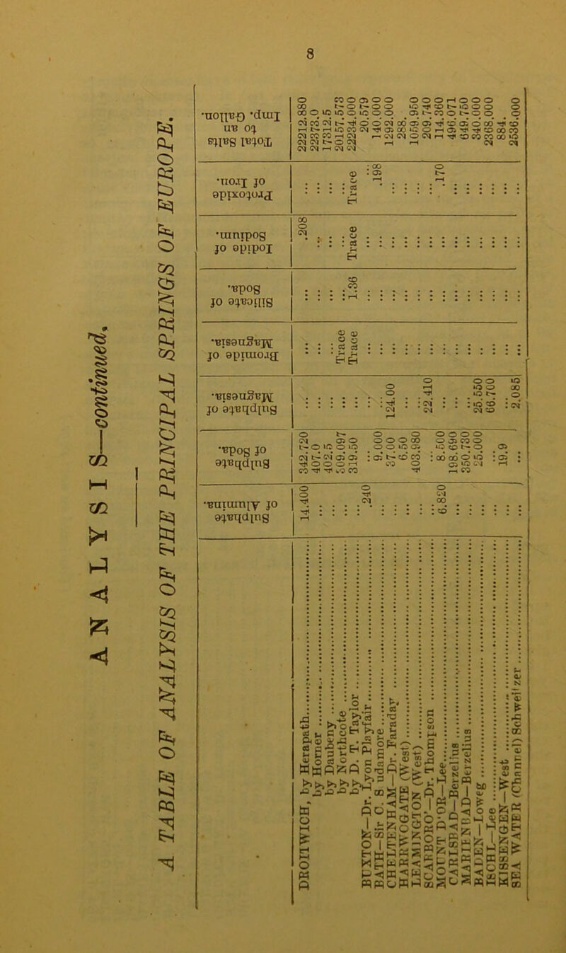 ^3 § •§ «K> 8 0 1 m (—i CQ >* <1 <1 Ph o g pH o CQ CTj Ph CQ S £j | fts Ph a £3 o s g 8 fc, o s s •nojpqD ’dull UU 0J «»*S Hi-JOX 22212.880 22373.0 17312.5 20157.573 22234.000 20.579 140.000 1292.000 288. 1059.950 209.740 114.360 496.071 649.760 340.000 2368.000 884. 2536.000 •II0.II JO opixojoaj : oo o <u . a> t— 4 T—1 f—i H •lunipog JO opipoi .208 Trace 1 •upog JO aj'BOHIg to CO •■BTSOU^pf jo opiuicug; Trace Trace ... •msaagej\[ jo ojisqdjng _ o o o *o O rH O O CO O iQ o • ; ; ; : : : ^ ; ;oi ; • ;»o co :cvr CM CM CM tO BPOg jo oj'Bqdjng 342.720 407.0 402.5 £09.097 319.50 9.000 57.00 6.50 403.980 si 500 198.690 350.730 25.000 19! 9 Buiuin|y jo a'juqclpig OO O O TJ< O'! rjl CM 00 1—1 ■ £ g>'S . U »i o^ Pie.5 o £ E■§■£*<* g WqcJO . c *2 0»T3 X 3x> X XI M GO a> a r .a ja-O-0^ ta O M it (H l-i o M ft £ o pdS^Pj JiBgSg §?B£ll HWI p^W^wS pqmoWH)aj 3 <u . ^ N l|l IS I « 11n ?q-«i S 4) 5 £ :rC • c :ao l /N * *0) *» c co C a> c ;£fo * O gig? Q W , “ o CO < Ssfl e-£^ « H« ppj w o^2 goa««Ms