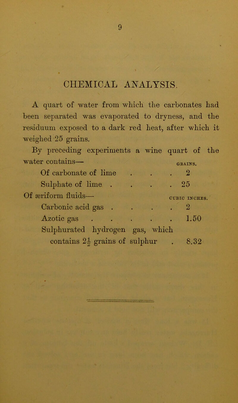 CHEMICAL ANALYSIS. A quart of water from which the carbonates had been separated was evaporated to dryness, and the residuum exposed to a dark red heat, after which it weighed 25 grains. By preceding experiments a wine quart of the water contains— Of carbonate of lime Sulphate of lime . Of aeriform fluids— Carbonic acid gas . Azotic gas Sulphurated hydrogen gas, which contains 2\ grains of sulphur . 8.32 GRAINS. 2 . 25 CUBIC INCHES. 2 1.50