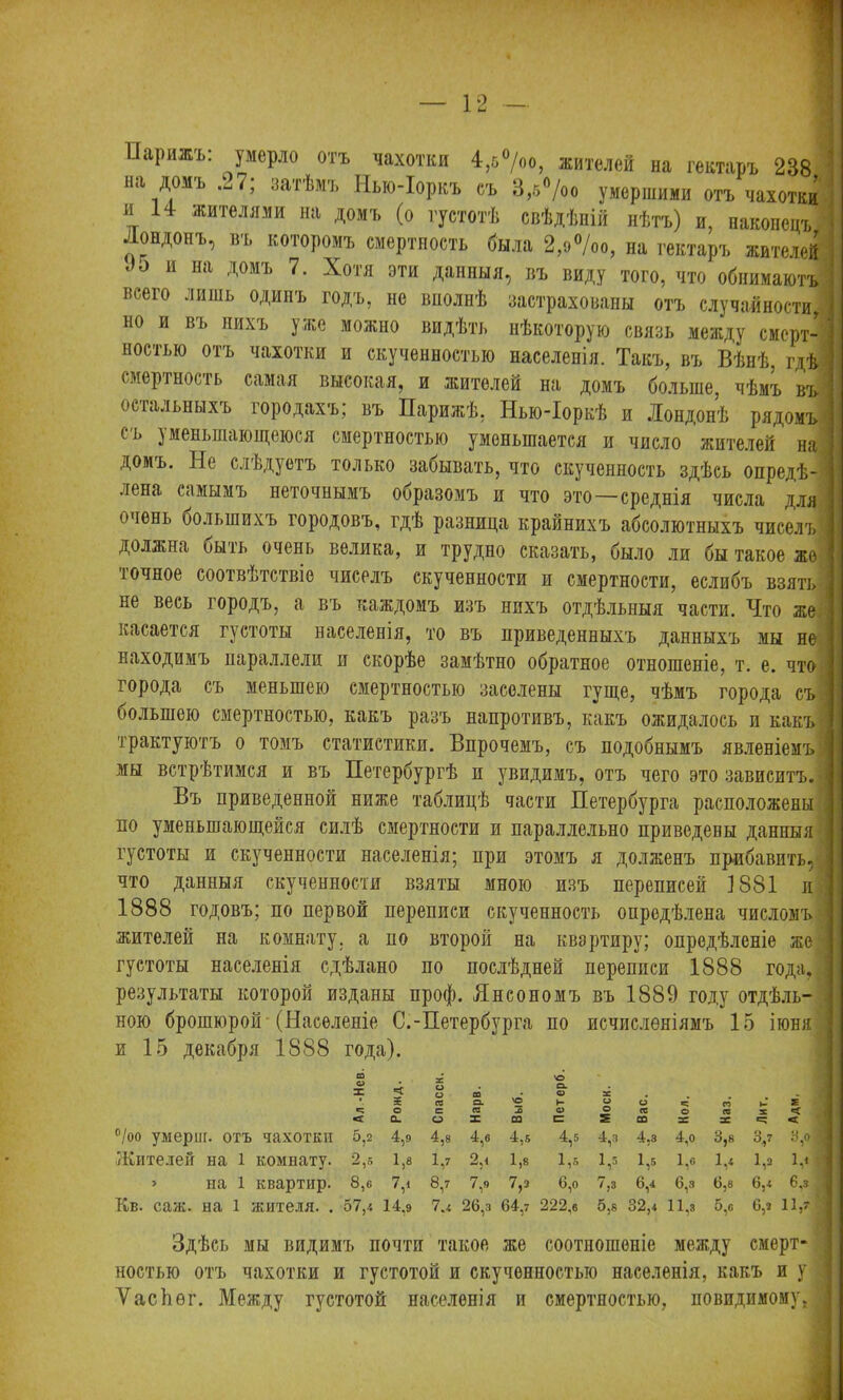 .>0 и на домъ 7. Хотя эти данныя, въ виду того, что обнимаютъ всего лишь одинъ годъ, не вполнѣ застрахованы отъ случайности, но и въ нихъ уже можно видѣть нѣкоторую связь между смерт- ностью отъ чахотки и скученностью населенія. Такъ, въ Вѣнѣ, гдѣ смертность самая высокая, и жителей на домъ больше, чѣмъ въ остальныхъ городахъ; въ Парижѣ, Нью-Іоркѣ и Лондонѣ рядомъ съ уменьшающеюся смертностью уменьшается и число жителей на домъ. Ие слѣдуетъ только забывать, что скученность здѣсь опредѣ- лена самымъ неточнымъ образомъ и что это—среднія числа для очень большихъ городовъ, гдѣ разница крайнихъ абсолютныхъ чиселъ должна быть очень велика, и трудно сказать, было ли бы такое же точное соотвѣтствіе чиселъ скученности и смертности, еслибъ взять не весь городъ, а въ каждомъ изъ нихъ отдѣльныя части. Что же касается густоты населенія, то въ приведенныхъ данныхъ мы не находимъ параллели и скорѣе замѣтно обратное отношеніе, т. е. что города съ меньшею смертностью заселены гуще, чѣмъ города съ большею смертностью, какъ разъ напротивъ, какъ ожидалось и какъ трактуютъ о томъ статистики. Впрочемъ, съ подобнымъ явленіемъ мы встрѣтимся и въ Петербургѣ и увидимъ, отъ чего это зависитъ. Въ приведенной ниже таблицѣ части Петербурга расположены по уменьшающейся силѣ смертности и параллельно приведены данныя густоты и скученности населенія; при этомъ я долженъ прибавить, что данныя скученности взяты мною изъ переписей 1881 п 1888 годовъ; по первой переписи скученность опредѣлена числомъ жителей на комнату, а но второй на квартиру; опредѣленіе же густоты населенія сдѣлано по послѣдней переписи 1888 года, результаты которой изданы проф. Янсономъ въ 1889 году отдѣль- ною брошюрой (Населеніе С.-Петербурга по исчисленіямъ 15 іюня и 15 декабря 1888 года). °/00 умериг. отъ чахотки 5,2 4,9 4,8 4,в 4,5 4,5 4,з 4.з 4,о 3,8 3,7 3,<я Жителей на 1 комнату. 2,5 1,в 1,7 2/ 1,8 1,5 1,5 1,5 1,в 1,4 1,2 1,« | > на 1 квартир. 8,е 7/ 8,7 7,я 7,2 6,о 7,3 6,4 6,з 6,8 6,4 6,з . Кв. саж. на 1 жителя. . 57,4 14,9 7.4 26,з 64,7 222,6 5,8 32,4 11,3 5,о 6,2 11/ Здѣсь мы видимъ почти такое же соотношеніе между смерт- ностью отъ чахотки и густотой и скученностью населенія, какъ и у УасЬѳг. Между густотой населенія и смертностью, невидимому,