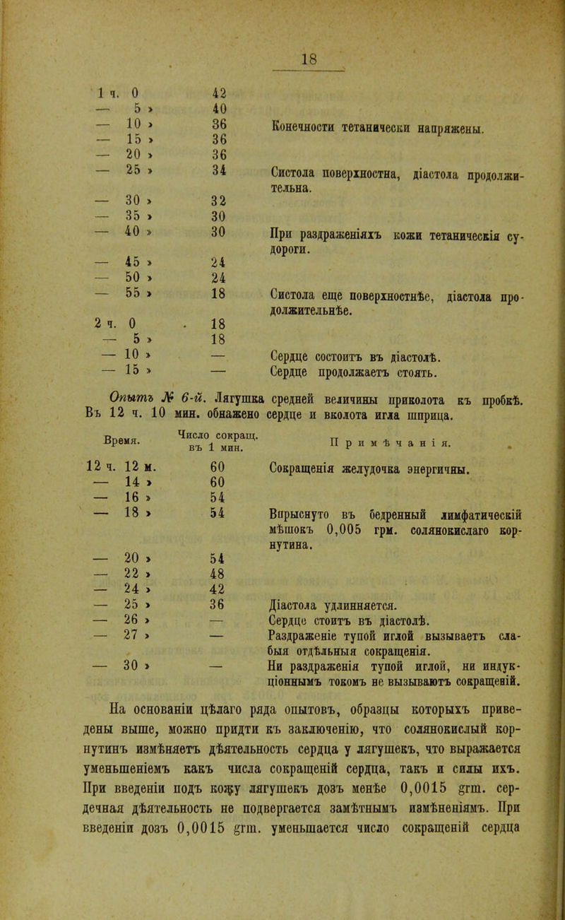 Конечности тетанически напряжены. Систола поверіностна, діастола продолжи- тельна. При раздраженіяіъ кожи тетаническія су- дороги. Систола еще поверіностнѣе, діастола про- должительнѣе. Сердце состоитъ въ діастолѣ. Сердце продолжаетъ стоять. Опытъ Л 6-й. Лягушка средней величины приколота къ пробкѣ. Въ 12 ч. 10 мин. обнажено сердце и вколота игла шприца. 12 ч. 12 м. 60 Сокращенія желудочка энергичны. — 14 » 60 — 16 > 54 — 18 » 54 Впрыснуто въ бедренный лиифатическій мѣшокъ 0,005 грм. солянокислаго кор- нутина. 1 ч. 0 42 — 5 > 40 > ЗЬ 1 к. 1 0 > _ 20 > 36 — 25 » 34 о и > 35 » 30 — 40 > 30 4Э > 24 ОУ) > 24 55 > 18 2 ч. 0 . 18 5 > 18 10 > 15 > — 20 » 54 — 22 > 48 — 24 > 42 — 25 > 36 Діастола удлинняется. — 26 > Сердце стоитъ въ діастолѣ. — 27 > Раздраженіе тупой иглой вызываетъ сла- — 30 > бый отдѣльныя сокращенія. Ни раздраженія тупой иглой, ни индук- ціоннымъ токомъ не вызываютъ сокращеній. На основаніи цѣлаго ряда опытовъ, образцы которыхъ приве- дены выше, можно придти къ заключенію, что солянокислый кор- путинъ ивмѣняетъ дѣятельность сердца у лягушекъ, что выражается уменьшеніемъ какъ числа сокращеній сердца, такъ и силы ихъ. При введеніи подъ кожу лягушекъ дозъ менѣе 0,0015 §гш. сер- дечная дѣятельность не подвергается замѣтнымъ ивмѣненіямъ. При введеніи дозъ 0,0015 §пп. уменьшается число сокращеній сердца