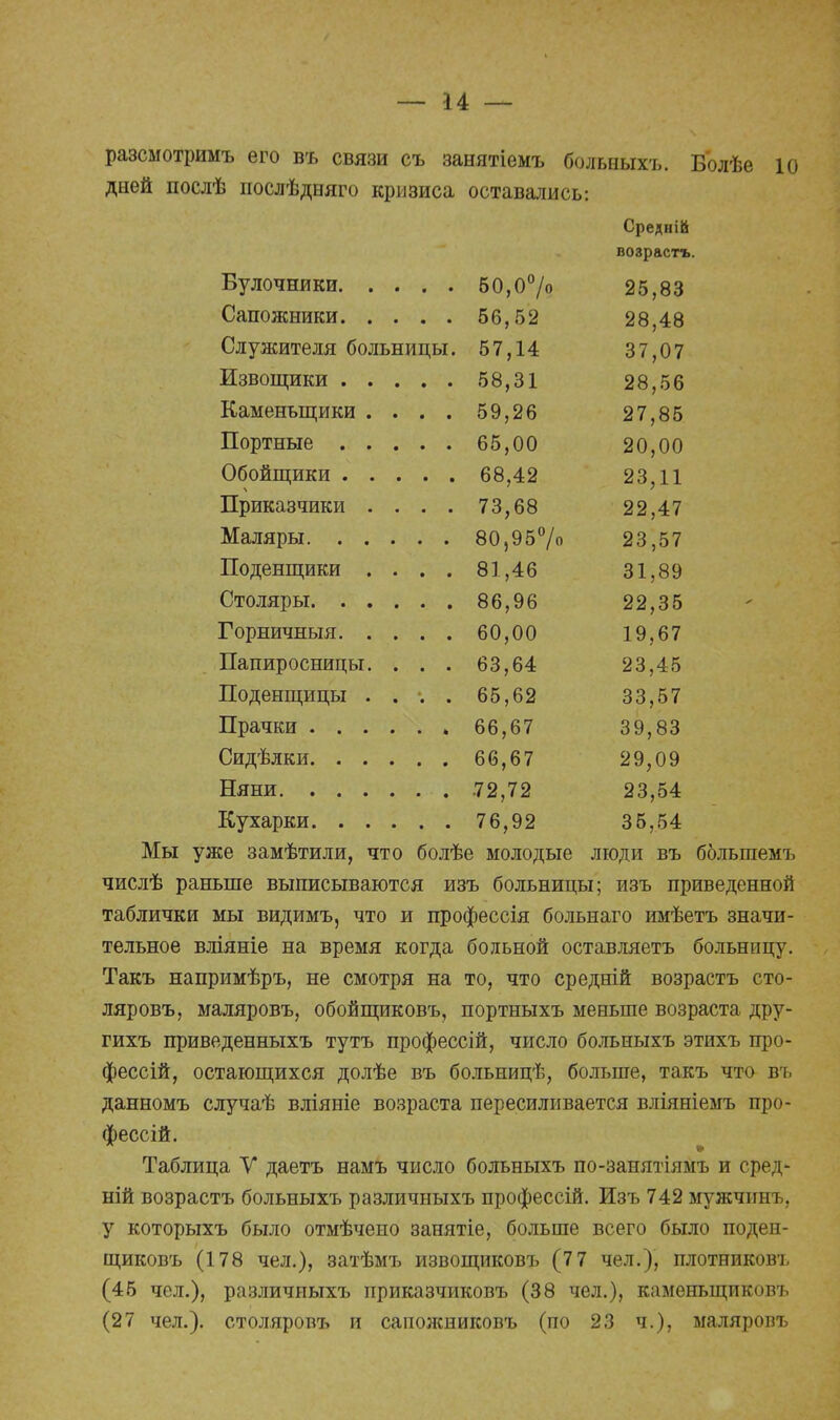 разсмотримъ его въ связи съ занятіемъ больныхъ. Болѣе іо дней послѣ послѣдняго кризиса оставались: Средній возрастъ. 50,0°/о 25,83 56,52 28,48 Служителя больницы. 57,14 37,07 Извощики 58,31 28,56 Каменьщики .... 59,26 27,85 65,00 20,00 68,42 23,11 Приказчики .... 73,68 22,47 80,95% 23,57 Поденщики .... 81,46 31,89 86,96 22,35 60,00 19,67 Папиросницы. . . . 63,64 23,45 Поденщицы .... 65,62 33,57 66,67 39,83 66,67 29,09 72,72 23,54 76,92 35,54 Мы уже замѣтили, что болѣе молодые люди въ болыпемъ числѣ раньше выписываются изъ больницы; изъ приведенной таблички мы видимъ, что и профессія больнаго имѣетъ значи- тельное вліяніе на время когда больной оставляетъ больницу. Такъ напримѣръ, не смотря на то, что средній возрастъ сто- ляровъ, маляровъ, обойщиковъ, портныхъ меньше возраста дру- гихъ приведенныхъ тутъ профессій, число больныхъ этихъ про- фессій, остающихся долѣе въ больницѣ, больше, такъ что въ данномъ случаѣ вліяніе возраста пересиливается вліяніемъ про- фессій. Таблица У даетъ намъ число больныхъ по-занятіямъ и сред- ній возрастъ больныхъ различныхъ профессій. Изъ 742 мужчинъ, у которыхъ было отмѣчеио занятіе, больше всего было поден- щиковъ (178 чел.), затѣмъ извощиковъ (7 7 чел.), плотниковъ (45 чел.), различныхъ приказчиковъ (38 чел.), каменьщиковъ (27 чел.), столяровъ и сапожниковъ (по 23 ч.), маляровъ