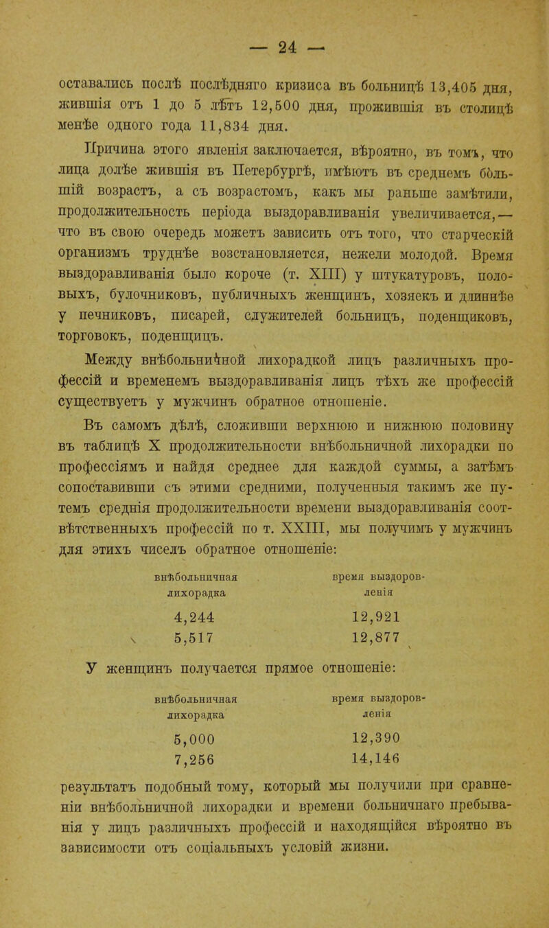 оставались послѣ послѣдняго кризиса въ больпицѣ 13,405 дня, жившія отъ 1 до б лѣтъ 12,500 дня, прожившія въ столицѣ менѣе одного года 11,834 дня. Причина этого явленія заключается, вѣроятно, въ томъ, что лица долѣе жившія въ Петербургѣ, имѣютъ въ среднемъ ббль- шій возрастъ, а съ возрастомъ, какъ мы раньше замѣтили, продолжительность періода выздоравливанія увеличивается,— что въ свою очередь можетъ зависить отъ того, что старческій организмъ труднѣе возстановляется, нежели молодой. Время выздоравливанія было короче (т. XIII) у штукатуровъ, ноло- выхъ, булочниковъ, публичныхъ женщинъ, хозяекъ и длиннѣе у печниковъ, писарей, служителей больницъ, поденщиковъ, торговокъ, поденщицъ. Между внѣбольничной лихорадкой лицъ различныхъ про- фессій и временемъ выздоравливанія лицъ тѣхъ же профессій существуетъ у муяшшъ обратное отношеніе. Въ самомъ дѣлѣ, сложивши верхнюю и нижнюю половину въ таблицѣ X продолжительности внѣбольничной лихорадки по профессіямъ и найдя среднее для каждой суммы, а затѣмъ сопоставивши съ этими средними, получеиныя такимъ же пу- темъ среднія продолжительности времени выздоравливанія соот- вѣтственныхъ профессій по т. XXIII, мы получимъ у мужчинъ для этихъ чиселъ обратное отношеніе: виѣболышчная время выздоров- лихорадка ленія 4,244 12,921 ч 5,517 12,877 У женщинъ получается прямое отношеніе: внѣбольничная время выздоров- лихорадка ленія 5,000 12,390 7,256 14,146 результатъ подобный тому, который мы получили при сравне- ніи внѣбольничной лихорадки и времени больничнаго пребыва- нія у лицъ различныхъ профессій и находящейся вѣроятно въ зависимости отъ соціальныхъ условій жизни.