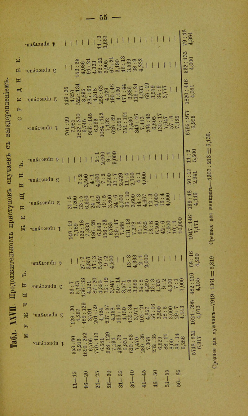 ИМ| I I I I I I I І.М И со~ Н -сиіхэисіа е К 33«3~8 со МММ • I—« я а? « РА о Рн О К со я Я ьР о Я ►>» И И ° м я § Ѳ и О и И н о о Н в ср Н Я I и о к о И ^ «о СО о «Я- со «о ю со со см со С- тН хо СО 00 со тЛ см со со іО ю см см ^Ге» ^Г? со ^ гЛ со со со со , 00 см со см ю . 00 ,см о^смсоюсосоі-д^хо^^^^ С- 00 Оі о ■■виііэисіп е ••вцАхэиіІи й гІОгіО ..о ..о см см 05 | | I II I I I I I I с- _ да Л . ХО с— со смО 1 ю I 1Л ., тн©«©^слт*©-н© .. см с ^ °г^- ^ со тЛ со см .. о см тЛ ^ § со' § « ^ § со § « я» з Й ^Гео со « « ?3 со « ^сосо^^л^^-нтЛ ■И т-1 -Н тч со о т-І Я с- С- СО С- СМ О ..О ..СО ..С? СО СО тН О ..СО ..О оо (М СО -Н іО со СО ■н тл см ^ см ^сой^^о^^^^с.^ооососо^о^о » ^со' « Ю ^ © ^ ^ $«0 «.О» д.*- 5- СО Л СО тНСОгШ-СОЮСОСОСОСОтЛ-Н^ «# с- = Е§ ЧШДіОИДіі г да «.да ^ ^ 1 ^ Й 05 С- О т-І «О со Т. ел ..см ..ю ..ю .. е- ..О ..с Й 3-8 ^-со да «§ 3-Й со■ Д со « ^ т1< СМ СМ О о .. СО •гиіюшіи х ~ Й ^ СМ см со со >о I со . оо Й со? « « ^ «Гй ^Й 06 00 ^ сл сю ^СЙ т.о Чо -см 1:0 і.00 °-оо Ю СО сл со см см 40 ^ со ю см^ со оо Ш со СМ со оо і>- со МО I ■н - 54 со см см о со ѴО со 1111 со см со о I со со о со 00 со ю