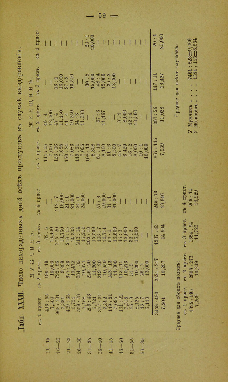 и <х> « о а о « со о ьч и ь« и о и >* о в и ь9 и *ч о ю « со м к и я и о сЗ Рн о и н о о ы I© ев н и я Он я о о Я . Рн К в К я' Рч н іД СМ I I I I I I I •н о |о° | I 1 <м о (М I I о о ■н о <м о ..О .. со ісГс- со <м о о см о ..о ..о ..о о Ясс Ясо °~ со ю ем ем со тЧ тЧ тН О О О СО ■Ч<©-ННЮ-Н<юе0СО ..О .. тЯ .. СМ ..СО оо е<Гс- тчтЧ ©■* т- ■«^тЧтЛтЧ^тЧСОтЧ со с- 1*4.1 СО тЧ о о тЧ О о ..о .. ю 'со СосМ о -И 1? О Ю О СО 00 тН СО -Ч Ю СО СО О О СО О О СЛ СМ О тЧ о Я гіОгіООіМСОіМОІгіОгіО ..О ..СМ ..О ..О Он .. СО^ .. СО .. О .. .. СО^ .. т-^ тЯ © ° т# С-со О-^О Е- СЛ С-^СО СОтЧ ОоіО Со-Ч< С© тЧ ОотЧ о _н тЧ СМ С- © СО тЧ ^ тЧ тЧ тЧ тЧ т-( іЯ Он И О Ен О • И К со К ^ о С— О ' .. о о о опо о .. о о СО о .. о оа со т-і ч-і ^ тЛ тЧ тЧ СМ м СМ [— СЛ тЧ тЧ іО тЧ СО СО О О ЛОООЮСО*^«001>тИ о о о ..ОіМЮтНСОгІНт-СО ..тН^ОПОіМО „ -гН .. с- .. ю .. см .. ю „ с— .. ю ..о .. ю СМ »Ч ~ Г* **0О •> *Ч »ч г> оосоюэтооті<союімюо^сосоюіптсо Н^гіНгіЧгіОгігігіСОН^тНСОтН оа см <м см Ен и в Он с см о Е-і о я с СЛ О СО СЛ СО СМ Ю т-І О О О О СО О тЧ СО о о тНООООП^-П^МОМЮНОпОЮССЧО ..О ..СМ .. тЛ .. СЛ ..СО .. СЛ ..о .. ем ..см ..о о сГсм сло сГ-* о СО т-ГсЛ О СО т-1 со сГ-н о со со' СЛ тЧ СЛ С-гіООтН^НтНП^тІтНИЮтНСЧгН ■гтЕ^СОСОСМСЧтЧтЧ ЮтЧюсоеотЧтЧсм ЮСЛС0тЧСОтЯЕ-С0-Ч<:тЧ»ОСМСМ>.0сМС000>ЛС~е0 ..ОтНП .. >0 ..СО СМ .. СЛ ..СЛ .. т-1 ..<м .. ..С0_І^ — тН_,Е-^С0_О_,С0І_'гН т-І СО «ѵ ^СЛ »~СЛ »чСЛ г СГ4- ^СЛ *^тН «-іО «-С0 «• -ніг-СО^СОССЮІ^СОСОІ^С^-^і^сс^СОСОтЛСО тИСОтН/ІіЛСМсОтЧтЧ СЛ СМ о сч о- со -н со со см со •• °„ СО гН 1Л тН СЛ .. со со с- ж со со .. -# оо о « со СМ т-4 со 00 О .. СЛ « <в «в О1 >> ч о (в и ш « « 0) ш « си Он о СО со со о со_ аГ со со со см ю СО т-І со см СО С- тН 1? § 9 1« я я >>>> I ^сл Он^^ я СЛ со см СО *# с- см о .. см тН о СМ тН ю см о со .. о ^ см в о ч о я с И я о о о к ч « а> ш я »=с ф о, о н СЛ СО Он . СМ « Йт^ «а о я ^ р< см сл N оо . СО тН (Ч см о СЛ ш сл .. со со О Ю О ТН ем 1 СМ 1 со 1 со 1 ■Н со I тН со д тн тН 5М см со 1 со со О >о ю 1 ю 1 со со тН 1 со т* ю