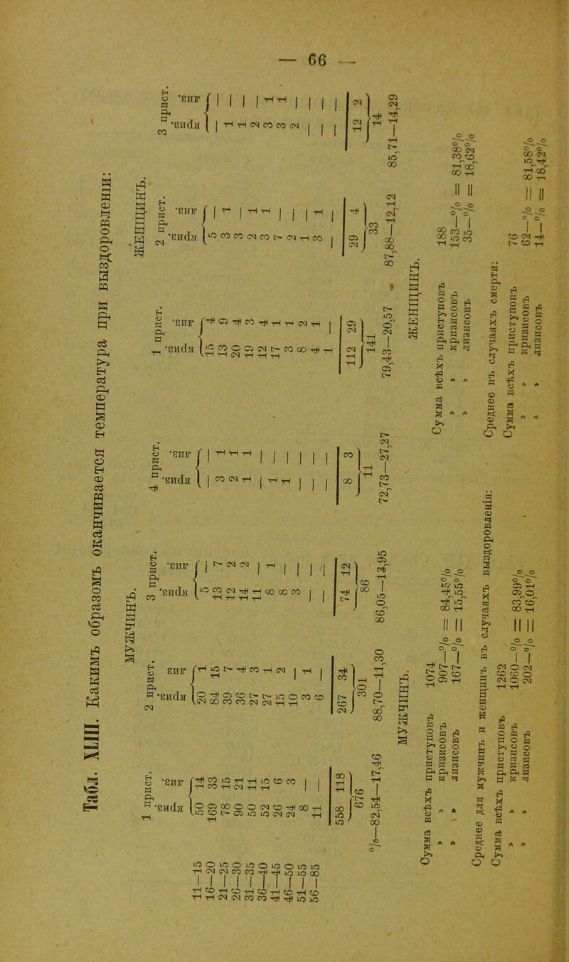 1—1 м ер о &і о со я и Я И се Ен ев ее и я со 'ВИГ і еисГн ( | 'Н тН 54 СО СО СМ | | | сл см а .и 8 о я Он я •8ИГ 8И(ІМ І^СОСО(МСОІ>СМтНСО 00 см см~ СО СМ со со со со О о со см со со >со Гсо § 8 ИГ С^'ЛтЯСОгЛ-Н-неМ-Н « 1 _ '8ИСТН (і2СООСЛ(МС-СОСОтН к СМ I тч со со^ со ю о см со см -и 00 со Е~- см <м >ПСОйМ-<#т-ІсОСОСО со -* см^ см СО см счГ °2 со л Я Я § « с и О я **» О о Й я « О М  8 И се Сч О* Я Я И Ч * я >= о IIII со см і- «о и я н Он о и я св >> ч о я о со я о Рн о Я я я я 1 « 5, ° ~ н ё о 5 Н о в 2 я 2 я в Э4 °< я В К ч л и я а я  * о -я со со гі Л N т)І со н сч я со СО о со О I со о со со о о о о -#л СО тН -5. ° ^ *~ |> *г о со «О) -Н я а> ч я о Рн о « 3 я |Ч X « се >г ч о я я м я СМ со см -5.-5. О о~ СЛ -г-І сл^о^ сосо со -н IIII О см со о О см | 'виг ГЗЗЗЙЯЗ'000 I Рн •( оим (.Ю «О ГОЮ Ю {М (М со со Л ) со С- 52 1 со ю см со ЮОЮОЮОЮОЮі/э т^смсмсооо^^нйіооо и л § я я и о я г? ° ° Н ві о о со к Я Е со Он О, Я я и ч я и ■§ * » я ев я  * (*> о л я я е? ё >> а « ч « си я V а, О я я о я я К о а !>.« о Н Я и и я Н Я Я со Рн я* Я Я К ч я И я я 71 •г-ІСОт-ІСОт-ІСОтЧСОт-ІСО тнтнсмгмсооо-чц^иэю