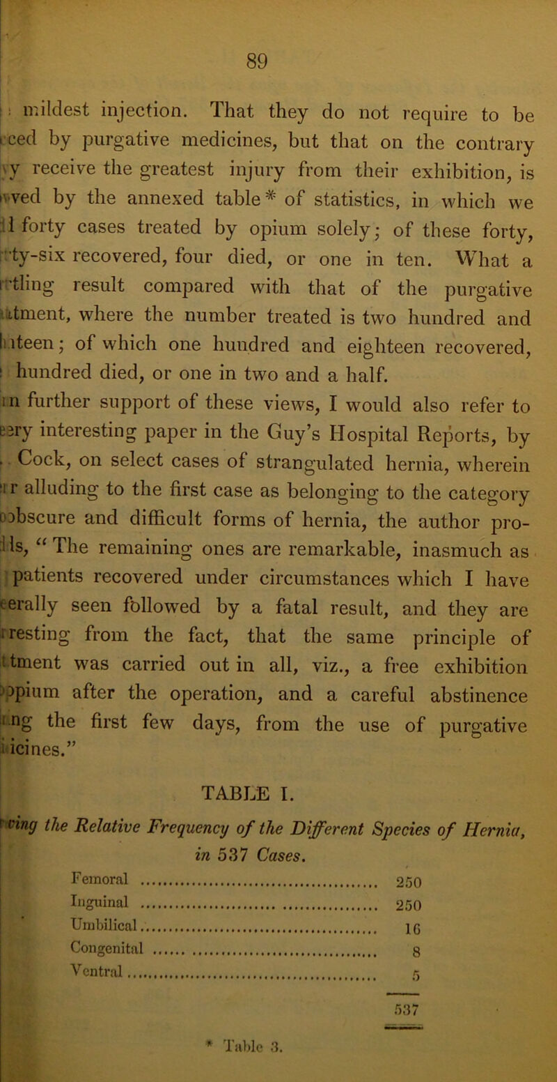 ■ | • mildest injection. That they do not require to be i ced by purgative medicines, but that on the contrary )Y receive the greatest injury from their exhibition, is r- ved by the annexed table# of statistics, in which we il forty cases treated by opium solely; of these forty, rrty-six recovered, four died, or one in ten. What a I 'tling result compared with that of the purgative itment, where the number treated is two hundred and Inteen; of which one hundred and eighteen recovered, f hundred died, or one in two and a half. i n further support of these views, I would also refer to esry interesting paper in the Guy’s Hospital Reports, by . Cock, on select cases of strangulated hernia, wherein ii r alluding to the first case as belonging to the category cobscure and difficult forms of hernia, the author pro- I Is, “ The remaining ones are remarkable, inasmuch as patients recovered under circumstances which I have orally seen followed by a fatal result, and they are ' resting from the fact, that the same principle of t tment was carried out in all, viz., a free exhibition opium after the operation, and a careful abstinence i ng the first few days, from the use of purgative i icines.” TABLE I. r the Relative Frequency of the Different Species of Hernia, in 537 Cases. Femoral 250 Inguinal 250 Umbilical 1G Congenital 8 Ventral 5 537 * Table 3.