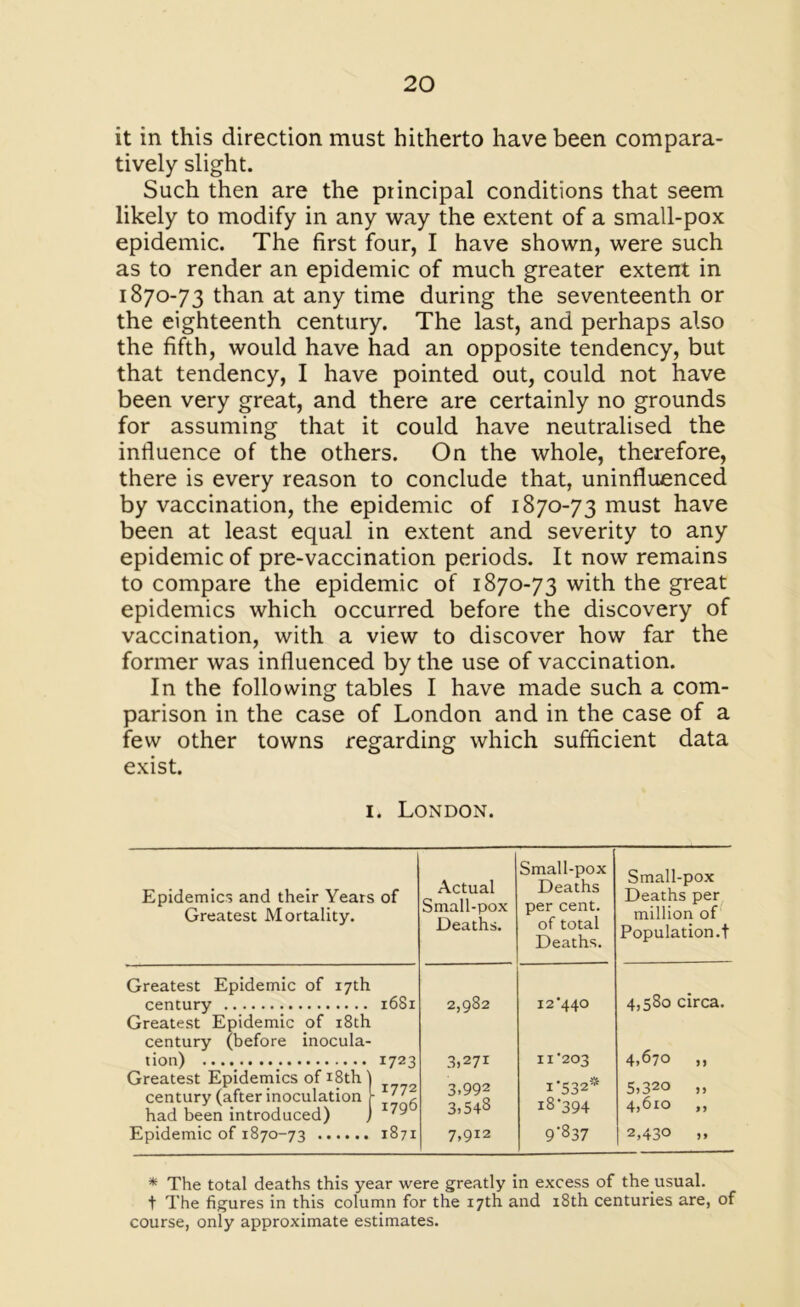 it in this direction must hitherto have been compara- tively slight. Such then are the principal conditions that seem likely to modify in any way the extent of a small-pox epidemic. The first four, I have shown, were such as to render an epidemic of much greater extent in 1870-73 than at any time during the seventeenth or the eighteenth century. The last, and perhaps also the fifth, would have had an opposite tendency, but that tendency, I have pointed out, could not have been very great, and there are certainly no grounds for assuming that it could have neutralised the influence of the others. On the whole, therefore, there is every reason to conclude that, uninfluenced by vaccination, the epidemic of 1870-73 must have been at least equal in extent and severity to any epidemic of pre-vaccination periods. It now remains to compare the epidemic of 1870-73 with the great epidemics which occurred before the discovery of vaccination, with a view to discover how far the former was influenced by the use of vaccination. In the following tables I have made such a com- parison in the case of London and in the case of a few other towns regarding which sufficient data exist. 1. London. Greatest Mortality. Greatest Epidemic of 17th century Greatest Epidemic of 18th century (before inocula- tion) had been introduced) j of Actual Small-pox Deaths. Small-pox Deaths per cent, of total Deaths. Small-pox Deaths per million of Population.! 1681 2,982 12 '440 4,580 circa. 1723 3,271 11 203 4,670 ,, 1772 3.992 1-532* 5,320 ,, 1796 3,548 i8‘394 4,610 „ 1871 7,912 9'837 | 2,430 ,, * The total deaths this year were greatly in excess of the usual. + The figures in this column for the 17th and 18th centuries are, of course, only approximate estimates.