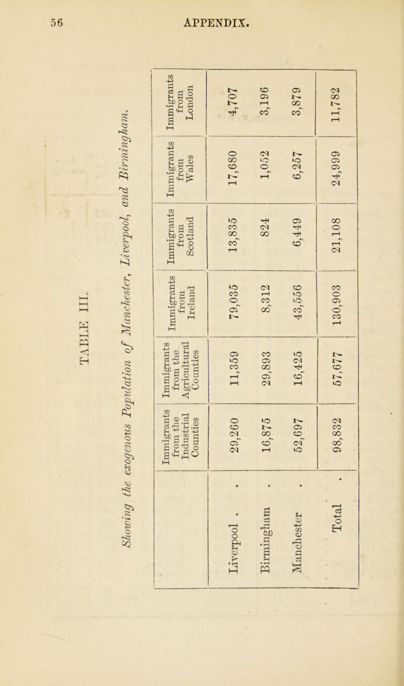 TABLE III. ■S3 S>5 Kl <S> O. -<T O $■* 'o >«* Ho S3 !• co S4 <Ss § o CQ m -*—> g d t^. CO 05 CM •92 a rs o 05 00 r~ rjT r-H ecT OO co H r-H hH in lmigran from Wales o CM t>. C5 CO no no 05 CD »>T i—i rH co~ 05 CM P M U1 4-> s ts no 05 OO nigra from :otlar CO CM o CO co~ oo CO rH rH M CJ a m rH CM HH CO H-> G c3 no CM CO CO g S s CO r-H ‘O o be o ,2 o CO no 05 •a* g oT 00 CO © 5 £ t>. CO a rH w to 73 i > 03 H CD ?H CO os CO no fH r— ■—‘ W. fr *3 -*-> rt iO 05 CM .§) d P g CO CO rti CO fl fi O 3 a 9t ° C<fi6«0 rH rH 05 CM CO rH rH no W <| ■2 r- 0) CJ W p ^ *r <u o CO «0 I- N 05 CM CO rH ^ -P +3 be c3 2 Pi OO CO OO s sll 05 CO CM 00 CM r-H no 05 hH • • . • • * fl o3 • H ?H -4—* CD o rH o o B* rG &D r~| • rH HH w CD r3 o EH CD s G rH 73 • rH • t-4 w £ *