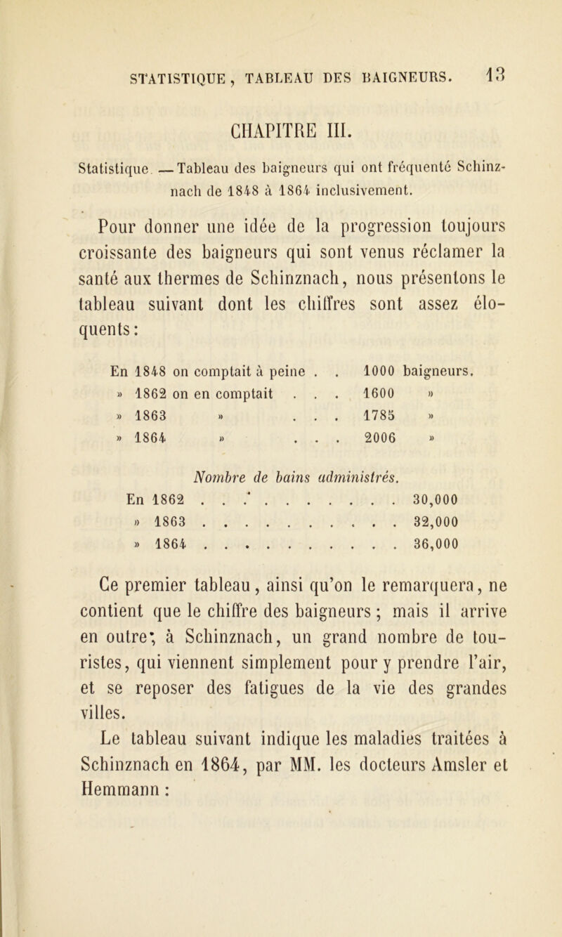 CHAPITRE III. Statistique —Tableau des baigneurs qui ont fréquente Schinz- nach de 1848 à 1864 inclusivement. Pour donner une idée de la progression toujours croissante des baigneurs qui sont venus réclamer la santé aux thermes de Schinznach, nous présentons le tableau suivant dont les cliilTres sont assez élo- quents : En 1848 on comptait à peine 1000 baigneurs. » 1862 on en comptait . . 1600 » » 1863 » . . 1785 )) » 1864 » . . 2006 D Nombre de bains administrés. En 1862 30,000 <) 1863 32,000 » 1864 36,000 Ce premier tableau, ainsi qu’on le remarquera, ne contient que le chiffre des baigneurs ; mais il arrive en outre; à Schinznach, un grand nombre de tou- ristes, qui viennent simplement pour y prendre Pair, et se reposer des fatigues de la vie des grandes villes. Le tableau suivant indique les maladies traitées à Schinznach en 1864, par MM. les docteurs Amsler et Hemmann :