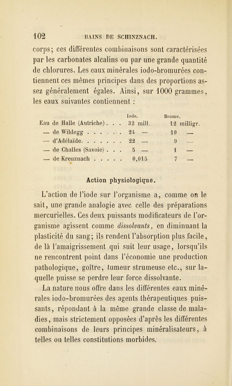 corps; ces différentes combinaisons sont caractérisées par les carbonates alcalins ou par une grande quantité de chlorures. Les eaux minérales iodo-bromurées con- tiennent ces mêmes principes dans des proportions as- sez généralement égales. Ainsi, sur 1000 grammes, les eaux suivantes contiennent : Iode. Eau de Halle (Autriche)... 32 mill. — de Wildegg 24 — — d’Adélaïde 22 — — de Challes (Savoie) ... 5 — — de Kreuznach 0,015 Action physiologique. L’action de l’iode sur l’organisme a, comme on le sait, une grande analogie avec celle des préparations mercurielles. Ces deux puissants modificateurs de l’or- ganisme agissent comme dissolvants, en diminuant la plasticité du sang; ils rendent l’absorption plus facile, de là Lamaigrissement qui suit leur usage, lorsqu’ils ne rencontrent point dans l’économie une production pathologique, goitre, tumeur strumeuse etc., sur la- quelle puisse se perdre leur force dissolvante. La nature nous offre dans les différentes eaux miné- rales iodo-bromurées des agents thérapeutiques puis- sants, répondant à la même grande classe de mala- dies, mais strictement opposées d’après les différentes combinaisons de leurs principes minéralisateurs, à telles ou telles constitutions morbides. Brome. 12 milligr. 10 — 9 _ 1 — 7 —