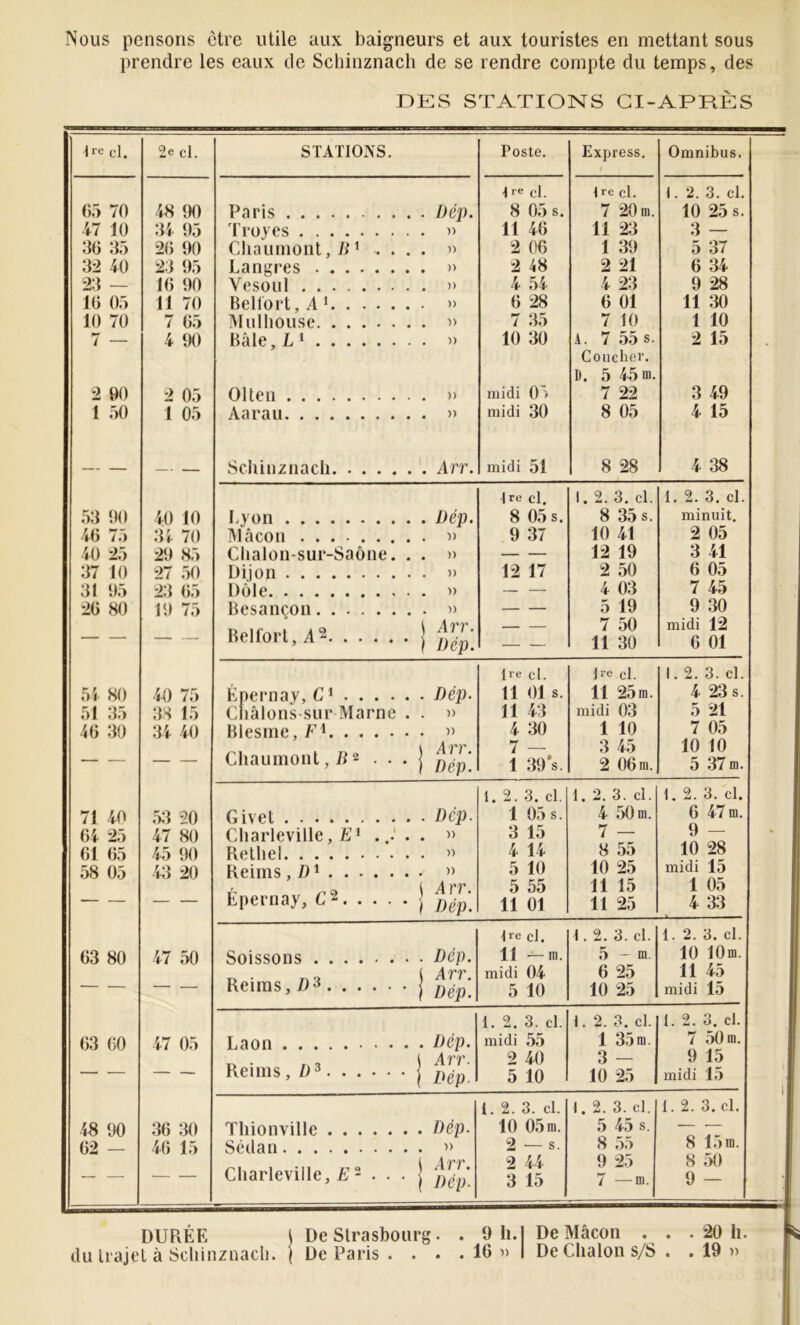 Nous pensons être utile aux baigneurs et aux touristes en mettant sous prendre les eaux de Schinznach de se rendre compte du temps, des DES STATIONS CI-APRÈS cl. 2e cl. STATIONS. Poste. Express. Omnibus. pe cl. Ire cl. 1. 2. 3. cl. 0.) 70 4H 90 Paris H 05 s. 7 20 m. 10 25 s. 47 10 34 95 Troves 11 40 11 23 3 — 30 35 20 90 Cbauinont, /P . . . . » 2 00 1 39 5 37 32 40 23 95 Langres 2 4H 2 21 6 34 23 — 10 90 Yesoul • i> 4 54 4 23 9 28 10 05 11 70 Belfort, A * )) 0 28 0 01 11 30 10 70 7 05 Mulhouse 7 35 7 10 1 10 7 — 4 90 Bâle.Li 10 30 A. 7 55 s. 2 15 Coucher. D. 5 45 m. 2 90 2 05 Ollen midi 0 ) 7 22 3 49 1 50 1 05 Aarau midi 30 8 05 4 15 —. Scliinznacli . Arr. midi 51 8 28 4 38 |re cl. 1. 2. 3. cl. 1. 2. 3. cl. .53 90 40 10 Lyon 8 05 s. 8 35 s. minuit. 40 75 34 70 Mâcon 9 37 10 41 2 05 40 25 29 H5 Chalon-sur-Saône. . . » 12 19 3 41 37 10 27 .50 Dijon 12 17 2 50 6 05 31 95 23 05 Dole — — 4 03 7 45 20 HO 19 75 Besançon Belfort, A2 ) Arr. / Dép. — 5 19 7 50 11 30 9 30 midi 12 6 01 lie cl. Ire cl. 1. 2. 3. cl. 5i. HO 40 75 K pernay, C^ 11 01 s. 11 25 m. 4 23 s. 51 .35 33 15 C lâlons sur Marne . . >) 11 43 midi 03 5 21 40 30 3 4 40 B esine, 4 30 1 10 7 05 ) Arr. 7 — 10 10 Chaumont, B2 . . . 1 Dép. 1 39 *s. 2 06 m. 5 37 m. 1. 2. .3. cl. 1. 2. 3. cl. 1. 2. 3. cl. 71 40 .53 20 Civet 1 05 s. 4 50 m. 6 47 m. Oi 25 47 HO Charleville, ...'. . ’) 3 15 7 — 9 — • 01 05 45 90 Rethel . 'i'i 4 14 8 55 10 28 5H 05 43 20 Reims . * . )) 5 10 10 25 midi 15 , \ Arr. 5 55 11 15 1 05 — Epernay, C ^ j Dép. 11 01 11 25 4 33 Ire cl. 1. 2. 3. cl. 1. 2. 3. cl. 03 HO 47 50 Soissons 11 ^m. 5 - m. 10 10 m. ( Arr. midi 04 6 25 11 45 Reims, 1 Dép. 5 10 10 25 midi 15 1. 2. 3. cl. 1. 2. 3. cl. 1. 2. 3. cl. 03 00 47 05 Laon midi ,55 1 35 m. 7 ,50 m. j Arr. 2 40 3 — 9 15 — Reims, 1 5 10 10 25 midi 15 1 1. 2. 3. cl. 1. 2. 3. cl. 1. 2. 3. cl. 4H 90 30 30 Thionville 10 0,5 m. 5 45 s. — — 02 — 40 15 Sedan . 2 — s. 8 55 8 15 m. l Arr. 2 44 9 25 8 50 Charleville, L - . . . 1 «S. 3 15 7 —m. 9 — DURÉE l De Strasbourg. . 9 h.I De Mâcon . . . 20 h. ^