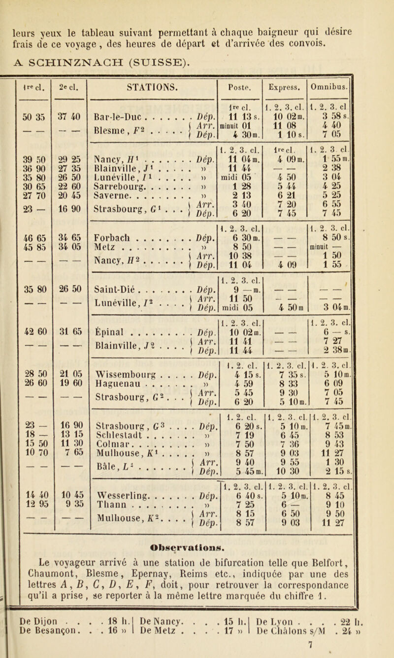 leurs yeux le tableau suivant permettant à chaque baigneur qui désire frais de ce voyage, des heures de départ et d’arrivée des convois. A SGHINZNAGH (SUISSE). ^re cl. 2e cl. STATIONS • Poste. Express. O mnibus. De cl. 1. 2. 3. cl. t. 2. 3. cl 50 35 37 40 Bar-le-Duc .... 11 13 s. 10 02m. 3 ,58 s. — — — — Blesme, F2 . . . . j Arr. ■ 1 Dép. minuit 01 4 30m. 11 08 1 10 s. 4 40 7 05 1. 2. 3. cl. De cl. 1. 2. 3 cl 39 .50 29 25 Nancy, .... 11 04m. 4 09 m. 1 .55 m. 36 90 27 35 Blainville, J ’ . . 11 44 2 ;i8 35 80 26 50 Lunéville, /^ . . midi 05 4 50 3 04 30 65 22 60 Sarrebourg. . . . 1 28 5 44 4 25 27 70 20 45 Saverne 2 13 6 21 5 25 23 — 16 90 Strasbourg, GU . \ Arr. * ) Dép. 3 40 6 20 7 20 7 45 6 ,55 7 45 1. 2. 3. cl. 1. 2. 3. cl. 46 65 34 65 Forbach 6 30 m. — — 8 50 s. 45 85 34 05 Metz 8 50 minuit — — — — Nancy, j Arr. ‘ 1 Dép. 10 38 11 04 4 09 1 50 1 55 1. 2. 3. cl. 35 80 26 50 Saint-Dié 9 — m. — — — — Lunéville,. . i Arr. * } Dép. 11 50 midi 05 4 50 m 3 04m. 1. 2. 3. cl. 1. 2. 3. cl. 42 60 31 65 Épinal 10 02m. 6 — s. — — — Blainville, . . j Arr. ■ / Dép. 11 41 11 44 — 7 27 2 38m 1. 2. cl. 1. 2. 3. cl. 1. 2. 3. cl 28 50 21 05 Wissembourg . . . . . Dép. 4 15 s. 7 35 s. 5 10 m 26 60 19 60 Haguenau .... . . . » 4 59 8 33 6 09 — — — Strasbourg, G -. j Arr. ■ ■ ( Dép. 5 45 6 20 9 30 5 10m. 7 05 7 45 • 1. 2. cl. 1. 2. 3. cl. 1 2. 3. cl 23 — 16 90 Strasbourg, G^ . . . . Dép. 6 20 s. 5 10 m. 7 45m 18 — 13 15 Schlestadt .... 7 19 6 45 8 53 15 50 11 30 Colmar 7 50 7 36 9 43 10 70 7 65 Mulhouse, A* . . 8 57 9 03 11 27 — — — Bâle, L'- j Arr. ' ’ 1 Dép. 9 40 5 45 m. 9 55 10 30 1 30 2 15 s “l. 2. 3. cl. 1. 2. 3. cl. 1 . 2. 3. cl 14 40 10 45 Wesserling. . . . 6 40 s. 5 10 m. 8 45 12 95 9 35 Thann 7 25 6 — 9 10 — — — Mulhouse, K-. . \ Arr. ' * 1 Dép. 8 15 8 57 6 50 9 03 9 50 11 27 Observations. Le voyageur arrivé à une station de bifurcation telle que Belfort, Chaumont, Blesme, Epernay, Beims etc., indiquée par une des lettres A , B, C ^ D, E ^ F, doit, pour retrouver la correspondance qu’il a prise , se reporter à la même lettre marquée du chiffre 1. De Dijon .... 18 li.l De Nancy. ... 15 h.| De Lyon . . . .22 Ii. De Besançon. . . 16 » 1 De Metz . . . . 17 » I De Châlons s/M . 24 » 7