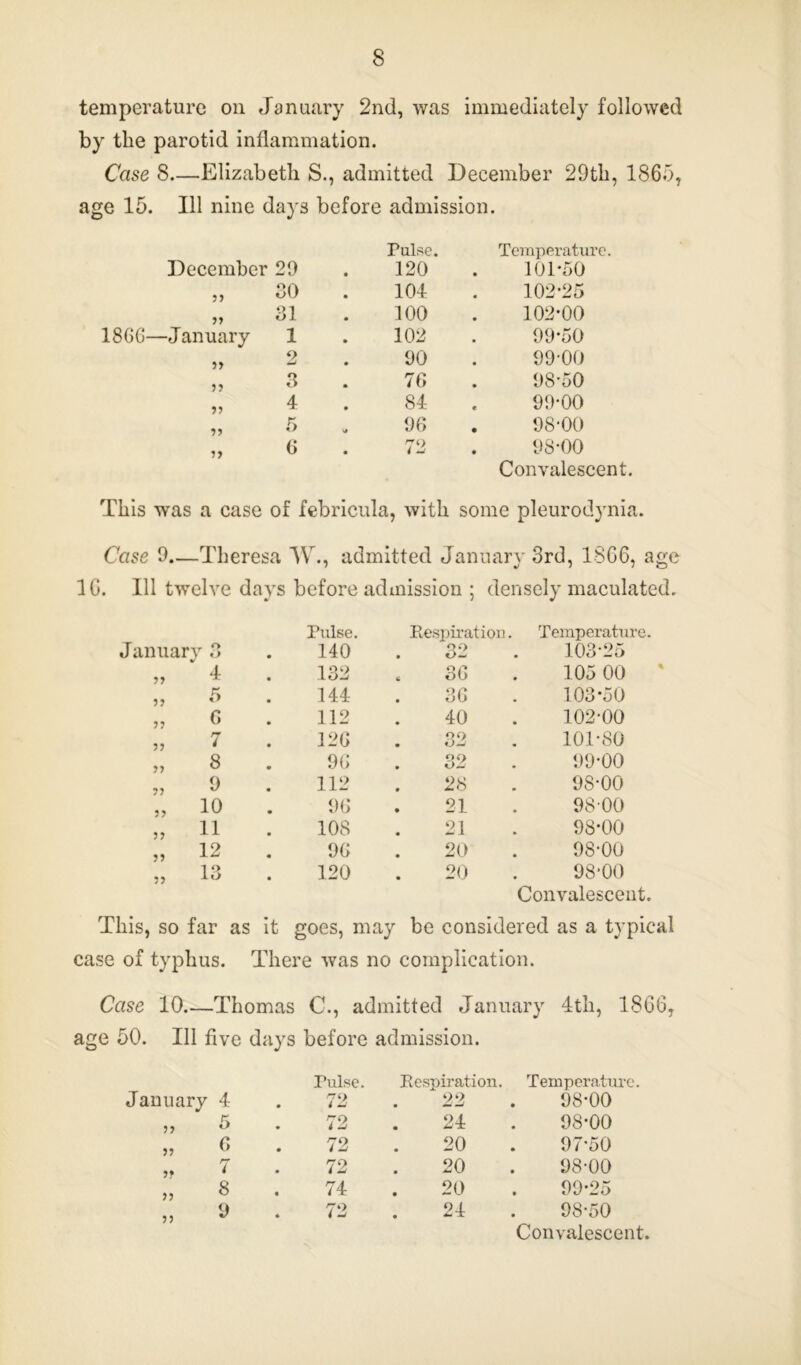 temperature on January 2nd, was immediately followed by the parotid inflammation. Case 8—Elizabeth S., admitted December 29tli, 1865, age 15. Ill nine days before admission. Fulse. Temperature. December 29 • 120 101*50 11 30 • 104 102-25 11 31 • 100 102-00 1866—January 1 • 102 99-50 11 2 • 90 99-00 11 3 • 76 98-50 11 4 • 84 99-00 11 5 v# 96 98-00 11 6 • 72 98-00 Convalescent This was a case of febricula, with some pleurodynia. Case 9.—Theresa W., admitted January 3rd, 18G6, age 1C. Ill twelve days before admission ; densely maculated. January 3 Pulse. 140 Respiration 32 Temperature. 103-25 11 4 132 36 105 00 11 5 144 36 103*50 11 C 112 40 102-00 11 7 12G 32 101-80 11 8 96 32 99-00 11 9 112 28 98-00 11 10 96 21 98-00 11 11 108 21 98-00 11 12 96 20 98-00 11 13 120 20 98-00 This, so far as it goes, may Convalescent, be considered as a typical case of typhus. There was no complication. Case 10 Thomas C., admitted January 4th, 1866, age 50. Ill five days before admission. Pulse. Respiration. Temperature. January 4 72 22 98-00 11 5 72 ! 24 98-00 11 6 72 20 . 97'50 If 7 72 20 98-00 11 8 74 20 99-25 11 9 72 24 98-50 Convalescent.