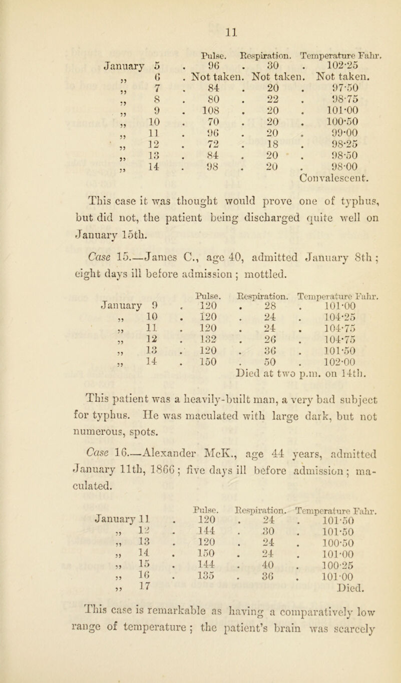 January 5 Pulse. 96 Respiration. 30 Temperature Fahr 102-25 G . Not taken. Not taken. Not taken. 55 7 84 20 97-50 8 80 22 98-75 55 9 . 108 20 101-00 55 10 70 20 100-50 55 11 96 20 99-00 55 12 72 18 98-25 55 13 84 20 98-50 55 14 98 20 98-00 Convalescent. This case it was thought would prove one of typhus, but did not, the patient being discharged quite well on January loth. Case 15—James C., age 40, admitted January 8th; eight days ill before admission ; mottled. Pulse. Respiration. Temperature Fahr January 9 . 120 28 101-00 55 10 . 120 24 104-25 55 11 . 120 24 104-75 55 12 . 132 26 104-75 55 13 . 120 36 101-50 55 14 . 150 50 102-00 Died at two p.m. on 14th. This patient was a heavily-built man, a very bad subject for typhus. lie was maculated with large dark, but not numerous, spots. Case 16—Alexander McK., age 44 years, admitted January 11th, 186G; five days ill before admission; ma- culated. Pulse. Respiration. Temperature Fahr January11 120 24 101-50 55 12 144 30 101-50 55 13 120 24 100-50 55 14 150 24 101-00 55 15 144 40 100-25 55 16 135 36 • 101-00 55 17 Died. I his case is remarkable as having a comparatively low range of temperature; the patient’s brain was scarcely