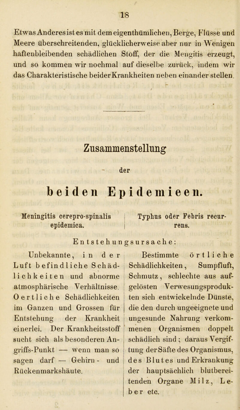 Etwas Anderes ist es mit dem eigentümlichen, Berge, Flüsse und Meere überschreitenden, glücklicherweise aber nur in Wenigen haftenbleibenden schädlichen Stoff, der die Mengitis erzeugt, und so kommen wir nochmal auf dieselbe zurück, indem wir das Charakteristische beider Krankheiten neben einander stellen. Zusammenstellung der beiden Epidemieen. Meningitis cerepro-spinalis epidemica. Typhus oder Febris recur- rens. Entstehun Unbekannte, in der Luft befindliche Schäd- lichkeiten und abnorme atmosphärische Verhältnisse. Oertliche Schädlichkeiten im Ganzen und Grossen für Entstehung der Krankheit einerlei. Der Krankheitsstoff sucht sich als besonderen An- | griffs-Punkt — wenn man so j sagen darf — Gehirn - und Rückenmarkshäute. gsursache: Bestimmte örtliche Schädlichkeiten, Sumpfluft, Schmutz, schlechte aus auf- gelösten Verwesungsproduk- ten sich entwickelnde Dünste, die den durch ungeeignete und ungesunde Nahrung verkom- menen Organismen doppelt schädlich sind ; daraus Vergif- tung der Säfte des Organismus, des Blutes und Erkrankung der hauptsächlich blutberei- tenden Organe Milz, Le- ber etc.