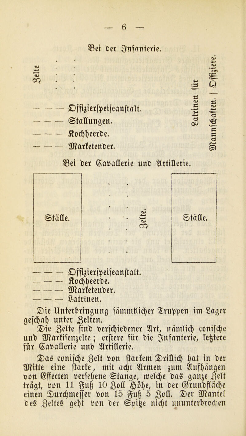 93ei ter Infanterie. -4—» * >-» • tB OQ • s-> s» u— Q £>ffijierfoeifeanftalt. «— B ca B »«-* B ca 4— —- — — (Staüungen. -4—t o cv *« S — — — $od)fyeerbe. B B o — Sttarfetenber. S 33ei ber Baratterie unb Artillerie. • ♦ ♦ Stätte. Stätte. ♦ ' * >-* <“0 ♦ « ♦ • * 4 £)ff^ierfyeifeanftatt* — $oct)t)eerbe. Sttartetenber. Katrinen. 2) ie Unterbringung fämmtlidjer £ruf>ben im Säger gefdjal) unter Selten. £)ie Seite finb berfdjiebener Art, nämlidj contfd^e unb ^ftartifen^elte; erftere für bie Infanterie, letztere für Baratterie unb Artillerie. 3) ab crnifdje Seit brn ftarfem 3)ritticfy I>at in ber 3DUtte eine ftarfe, mit adjt Armen jum Aufgängen rrn Bffecten rerfefyene Stange, meldje ba8 ganje Seit trägt, brn 11 gu& 10 Sott .fäöfye, fcer ©tunbftäc^e einen Surdjmeffer bon 15 gufe 5 Sott. 3)er Spantet be£ SOte§ gel)t bon ber Sf>i|e nid^t ununterbroden