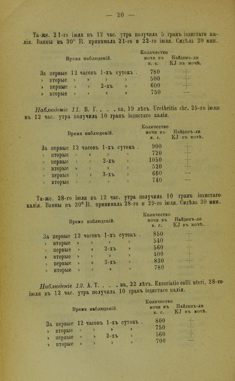 Та-же. 21-го іюля въ 12 час. утра получила 5 гранъ іодистаго ка- лія. Ванны въ 30° К. принимала 21-го и 22-го іюля. Сидѣла 30 ыин. Количество Время наблюдений, мочи въ Найденъ-ли к. с. КЗ въ мочѣѵ За первые 12 часовъ 1-хъ сутокъ . 780 і » вторые » » » > первые » » » вторые > * 500 2-хъ 600 750 Наблюдете 11. В. Г. . . . ва, 19 лѣтъ. ИгеІЬгіІІБ спг. 25-го іюля въ 12 час. утра получила 10 гранъ іодистаго калія. Количество Время наблюденій. мочи въ Найденъ-ли к. с. въ мочѣ. 900 720 За первые 12 часовъ 1-хъ сутокъ . » вторые » > » » » первые » 2-хъ 1050 » вторые > .,» » » » первые > 3-хъ » 600 7 к П » вторые » » * ІІУ} 520 Та-же. 28-го іюля въ 12 час. утра получила 10 гранъ іодистаго калія. Ванны въ 30° К. принимала 28-го и 29-го іюля. Сидѣла 30 мин. Количество Время наблюденій. мочи въ Найденъ-ли к. с. КЗ въ мочѣ. За первые 12 часовъ 1-хъ сутокъ . 850 » вторые » > > * 540 » первые » » 2-хъ > 560 » вторые > » » 780 400 -]- » первые > » 3-хъ •ь вторые » » » Наблюдете 12. А. Т. . . . ва, 22 лѣтъ. Ехсогіаііо соШ иіегі. 28-г» іюля въ 12 час. утра получила 10 гранъ юдистаго калія. Количество Время наблюденій. моч^въ За первые 12 часовъ 1-хъ сутокъ » вторые > » » > первые » > 2-хъ оЬО > вторые > > * * /ии 800 750 2-хъ 560