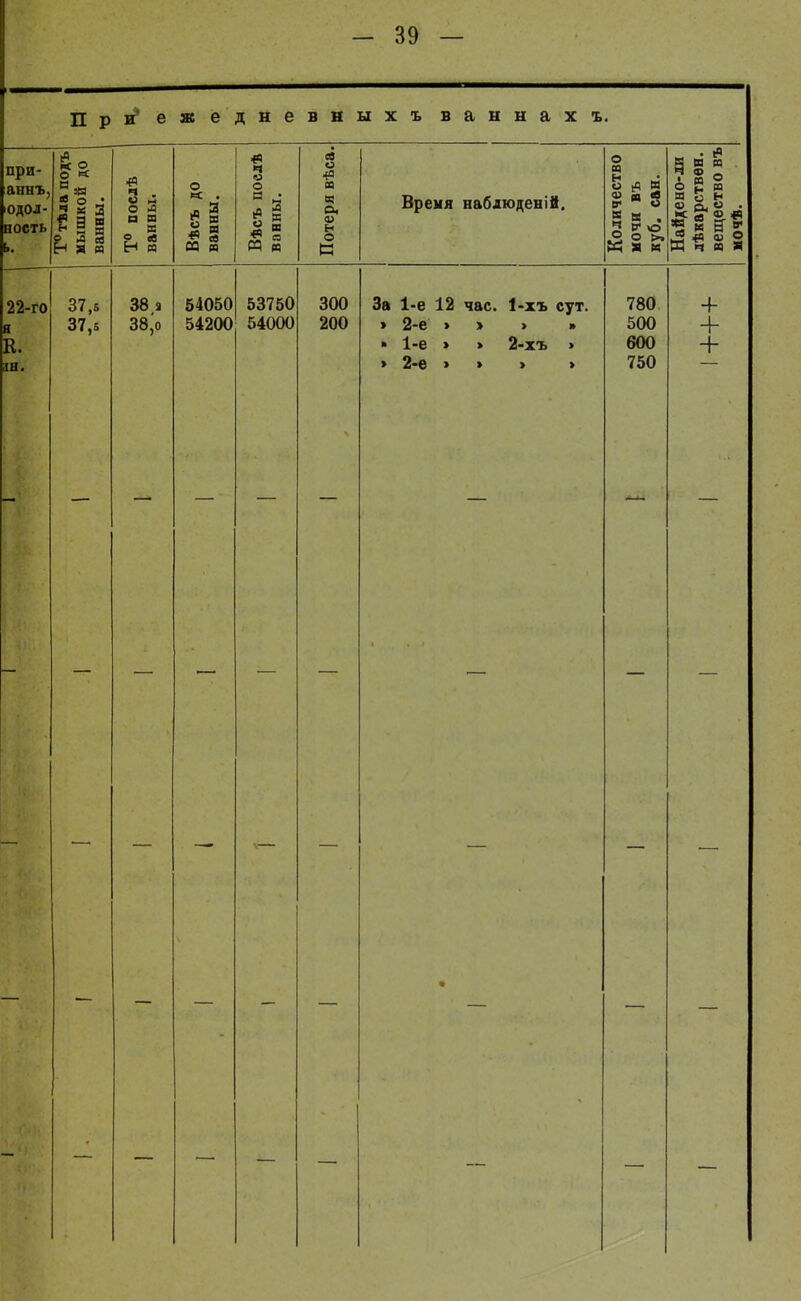При ежедневныхъ ваннах ъ. при- аннъ. одол- ность Ь. га СО о * 2*3 н 3 Я 5^ « и > Л ев Н Я я 3 я о л а я и ° ев Н я о 02 а ч О Н В о ± *  03 « ез о ад « а, си о К Время набдюденій. о т о л и <в л «в В* О в в . ч ѵ 0 Мяк • (в КИМ ч ф _. ■ вэ о о С о я с н « л. о ев я * * 5 3 з И ч м я 22-го |я К. ш. 37,5 37,5 38 з 38,'о 54050 53750 54200 54000 300 200 За 1-е 12 час. 1-хъ сут. > 2-е » » > » » 1-е » > 2-хъ > > 2-е > » > > 780 500 + 600 + 750