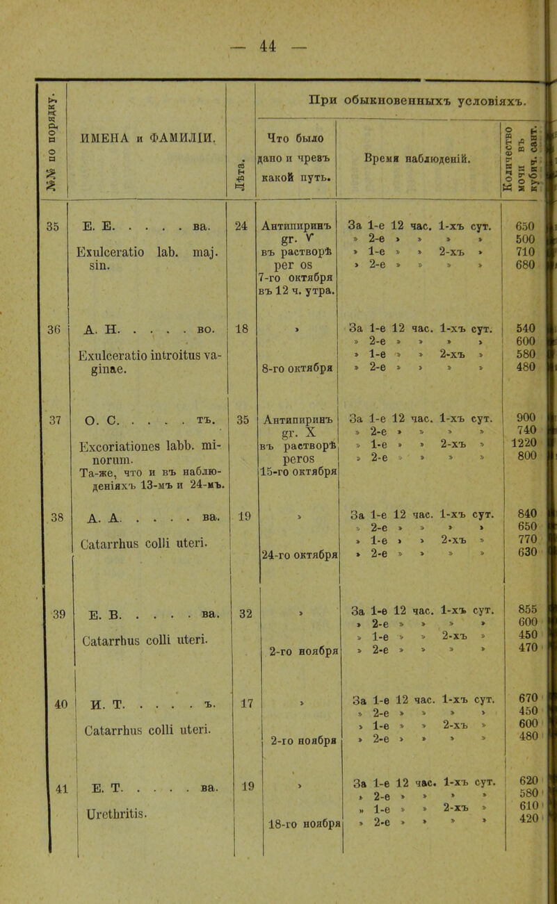 >> ж к ч п. о н о а 2 ИМЕНА и ФАМИЛІИ. ев Н При обыкновенных* условіяхъ. Что было дапо и чревъ какой путь. Время наблюдений. Вт а к сг >о о о, я к 35 36 37 38 39 40 41 Е. Е. ва. Ехиісегаііо ІаЬ. та,), зіп. А. Н. во. Ехиісегаііо іпігоііиз ѵа- §іпае. О. С. тъ. Ехсогіаііопез ІаЪЪ. ті- погит. Та-же, что и въ наблю- деніяхъ 13-мъ и 24-мъ. А. А ва. Саіаггпиз соШ иіегі. Е. В ва. Саіаггпиз соШ иіегі. И. Т ъ. Саіаггпиз соШ иіегі. Е. Т. . ЦгеІЬгіііз. ва. 24 18 35 19 Антипиринъ «г- V въ раетворѣ рег 08 7-го октября въ 12 ч. утра. 8-го октября Антипиринъ 8Г. X въ растворѣ регоз 15-го октября 24-го октября 32 17 19 2-го ноября 2-го ноября 18-го ноября За 1-е 12 час. 1-хъ сут. 650 2-е > » > » 500 1-е » » 2-хъ » 710 > 2-е » » » » 680 За 1-е 12 час. 1-хъ сут. * 540 » 2-е » » > > 600 » 1-е » » 2-хъ э 580 » 2-е » > » » 480 За 1-е 12 час. 1-хъ сут. 900 » 2-е » » > > 740 » 1-е » » 2-хъ » 1220 , 2-е » » » » 800 За 1-е 12 час. 1-хъ сут. 840 » 2-е » » > > 650 » 1-е » » 2-хъ » 770 > 2-е » »' » » 630 За 1-е 12 час. 1-хъ сут. 855 > 2-е » » » » 600 » 1-е > ѵ 2-хъ > 450 > 2-е » » » » 470 За 1-е 12 час. 1-хъ сут. 670 2-е > » » » 450 1- е » » 2-хъ > 600 2- е > » » 480 За 1-е 12 час. 1-хъ сут. \ 620 » 2-е > » » » 58^ » 1-е » » 2-хъ > 610 , 2-е . » » » 420