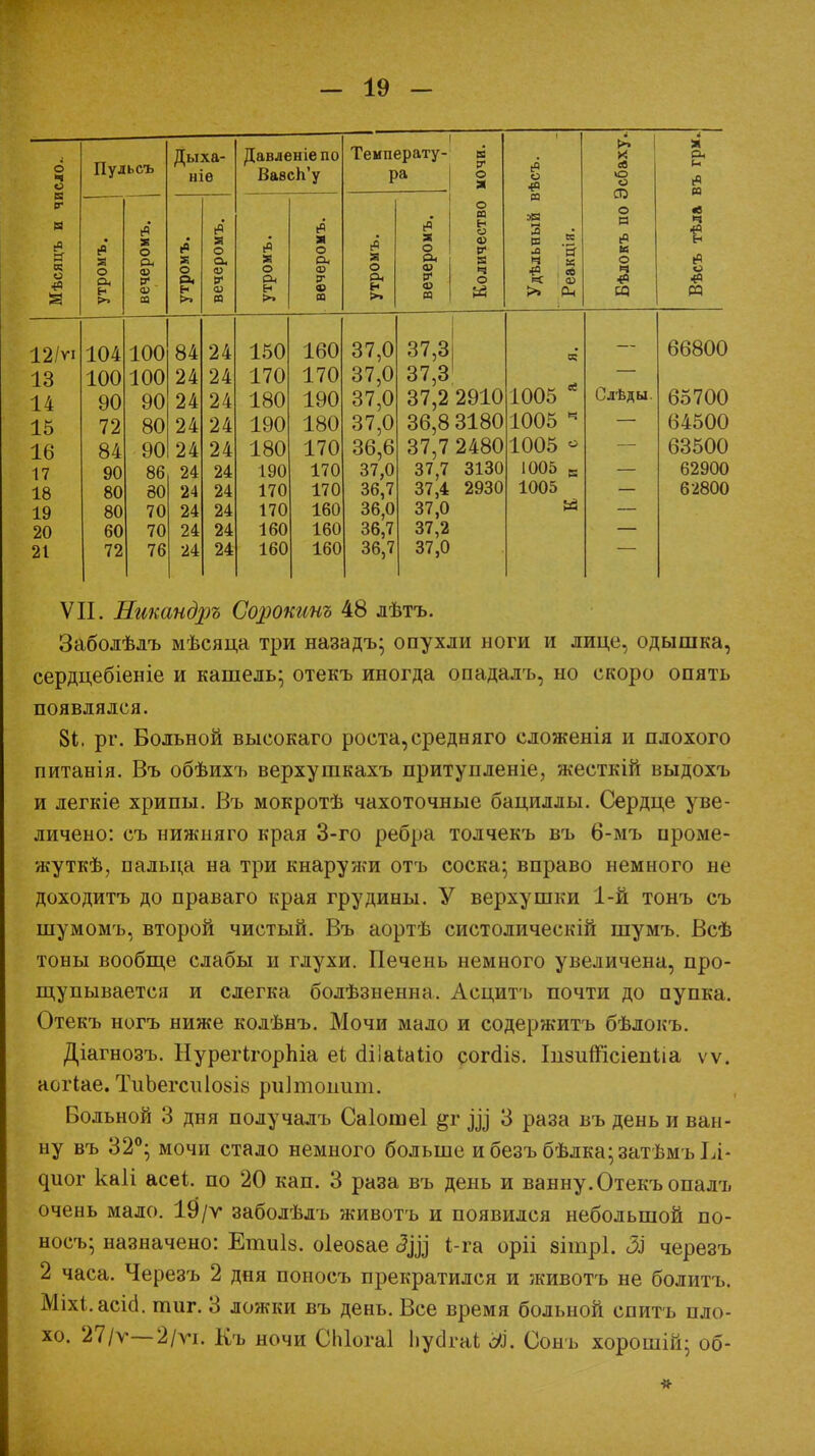 Мѣсяцъ и число.. Пульсъ Дыха- ніе Давленіепо ВавсЬ'у Температу- ра Количество мочи. Удѣльный вѣсъ. Реакція. Бѣлокъ по Эсбаху. л М О* и & ю «в ч ф г< О га утромъ. вечеромъ. утромъ. вечеромъ. утромъ. вечеромъ. утромъ. вечеромъ. 12/ѵі 104 100 84 24 150 160 37,0 37,3 66800 13 100 100 24 24 170 170 37,0 37,3 14 90 90 24 24 180 190 37,0 37,2 2910 1005 * Слѣды. 65700 15 72 80 24 24 190 180 37,0 36,8 3180 1005 4 64500 16 84 90 24 24 180 170 36,6 37,7 2480 1005 « 63500 17 90 86 24 24 190 170 37,0 37,7 3130 1005 в 62900 18 80 80 24 24 170 170 36,7 37,4 2930 1005 62800 19 80 70 24 24 170 160 36,0 37,0 Я 20 60 70 24 24 160 160 36,7 37,2 21 72 76 24 24 160 160 36,7 37,0 VII. Никандръ Сороканъ 48 лѣтъ. Заболѣлъ мѣсяца три назадъ- опухли ноги и лице, одышка, сердцебіеніе и кашель; отекъ иногда опадалъ, но скоро опять появлялся. 81. рг. Больной высокаго роста, средняго сложенія и плохого питанія. Въ обѣихъ верхушкахъ притупленіе, жесткій выдохъ и легкіе хрипы. Въ мокротѣ чахоточные бациллы. Сердце уве- личено: съ нижияго края 3-го ребра толчекъ въ 6-мъ проме- жуткѣ, пальца на три кнаружи отъ соска; вправо немного не доходитъ до праваго края грудины. У верхушки 1-й тонъ съ шумомъ, второй чистый. Въ аортѣ систолическій шумъ. Всѣ тоны вообще слабы и глухи. Печень немного увеличена, про- щупывается и слегка болѣзненна. Асцитъ почти до пупка. Отекъ ногъ ниже колѣнъ. Мочи мало и содержитъ бѣдокъ. Діагнозъ. НурегігорЫа еі; аліаіаііо согсііб. ІпзиШсіепІіа ѵѵ. аогіае. ТиЬегсиІовів риітошіт. Больной 3 дня получалъ Саіогаеі %г до 3 раза въ день и ван- ну въ 32°; мочи стало немного больше ибезъбѣлка^затѣмъіл- ^ио^ каіі асеі. по 20 кап. 3 раза въ день и ванну. Отекъ опалъ очень мало. 19/ѵ заболѣлъ животъ и появился небольшой по- носъ; назначено: Ешиіз. оіеобае <Щ і-га оріі зітрі. ЗІ черезъ 2 часа. Черезъ 2 дня поносъ прекратился и животъ не болитъ. Міхі.асіа. тит. 3 ложки въ день. Все время больной спить пло- хо. 27/ѵ— 2/уі. Къ ночи СЫогаІ Ьусігаі ЭІ. Сонъ хорошій; об-