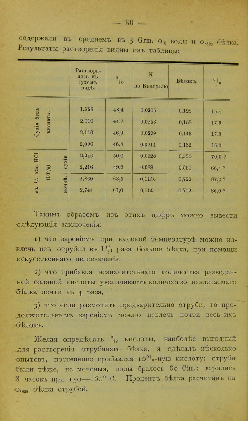 содержали въ среднемъ въ | Огт. о,5 воды и о,828 бѣлка. Результаты растворенія видны изъ таблицы: Раствори- лось въ сухомъ видѣ. °/о N по Кьелдалю Бѣлокъ. Ч» Сухія безъ кислоты. 1,956 2,010 2,110 о поп 43,4 44,7 46;9 40,4: 0,0205 0,0253 0,0229 0,0211 0,128 0,158 0,143 0,132 15,4 17,9 17,3 16,0 И 'Я а Со о « о < ^ -33 - 03 А О о Я 2,240 2,216 50,0 49,2 0,0928 0,088 0,580 0,550 70,0 ? 66,4 ? 2,860 2,744 63,5 61,0 0,1156 0,114 0,722 0,712 87,2 ? 86,0 ? Такимъ образомъ изъ этихъ цифръ можно вывести «слѣдующія заключенія: 1) что вареніемъ при высокой температурѣ можно из- влечь изъ отрубей въ 1 \'2 раза больше бѣлка, при помощи искусственнаго пищеваренія, 2) что прибавка незначительная количества разведен- ной соляной кислоты увеличиваетъ количество извлекаемаго бѣлка почти въ 4 раза, 3) что если размочить предварительно отруби, то про- должительнымъ вареніемъ можно извлечь почти весь ихъ бѣлокъ. Желая определить °/0 кислоты, наиболее выгодный для растворенія отрубянаго б-ѣлка, я сдѣлалъ нѣсколько опытовъ, постепенно прибавляя іо°/0-ную кислоту; отруби были т-вже, не моченыя, воды бралось 8о Сіт<; варились 8 часовъ при 150—ібо0 С. Процеитъ бѣлка расчитанъ на о,828 бѣлка отрубей.