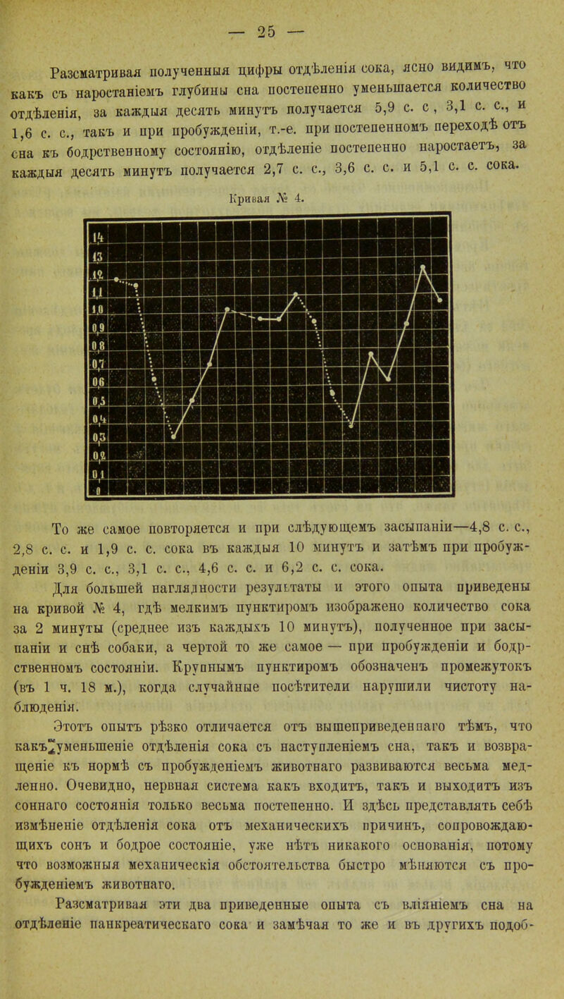 Разсматривая нолученныя цифры отдѣленія сока, ясно видимъ, что какъ съ наростаніемъ глубины сна постепенно уменьшается количество отдѣленія, за каждыя десять минуть получается 5,9 с. с, 3,1 с. с, и 1,6 с. с, такъ и при пробужденіи, т.-е. при постепенномъ переходѣ отъ сна къ бодрственному состоянію, отдѣленіе постепенно наростаетъ, за каждыя десять минуть получается 2,7 с. с, 3,6 с. с. и 5,1 с. с. сока. Кривая № 4. То же самое повторяется и при слѣдующемъ засыпаніи—4,8 с. с, 2,8 с. с. и 1,9 с. с. сока въ каждыя 10 минуть и затѣмъ при пробуж- деніи 3,9 с. с, 3,1 с. с, 4,6 с. с. и 6,2 с. с. сока. Для большей наглядности результаты и этого опыта приведены на кривой № 4, гдѣ мелкимъ пунктиромъ изображено количество сока за 2 минуты (среднее изъ каждыхъ 10 минуть), полученное при засы- паніи и снѣ собаки, а чертой то же самое — при пробужденіи и бодр- ственномъ состояніи. Крупиымъ пунктиромъ обозначенъ промежутокъ (въ 1 ч. 18 м.), когда случайные посѣтители нарушили чистоту на- блгоденія. Этотъ опытъ рѣзко отличается отъ вышеприведен паго тѣмъ, что какъ^уменьшеніе отдѣленія сока съ наступленіемъ сна, такъ и возвра- щеніе къ нормѣ съ пробужденіемъ животнаго развиваются весьма мед- ленно. Очевидно, нервная система какъ входить, такъ и выходить изъ соннаго состоянія только весьма постепенно. И здѣсь представлять себѣ измѣненіе отдѣленія сока отъ механическихъ причинъ, сопровождаю- щихъ сонъ и бодрое состояніе, уже нѣтъ никакого основанія, потому что возможныя механическія обстоятельства быстро мѣняются съ про- буждеиіемъ животнаго. Разсматривая эти два приведенные опыта съ вліяшемъ сна на отдѣленіе панкреатическаго сока и замѣчая то же и въ другихъ подоб-