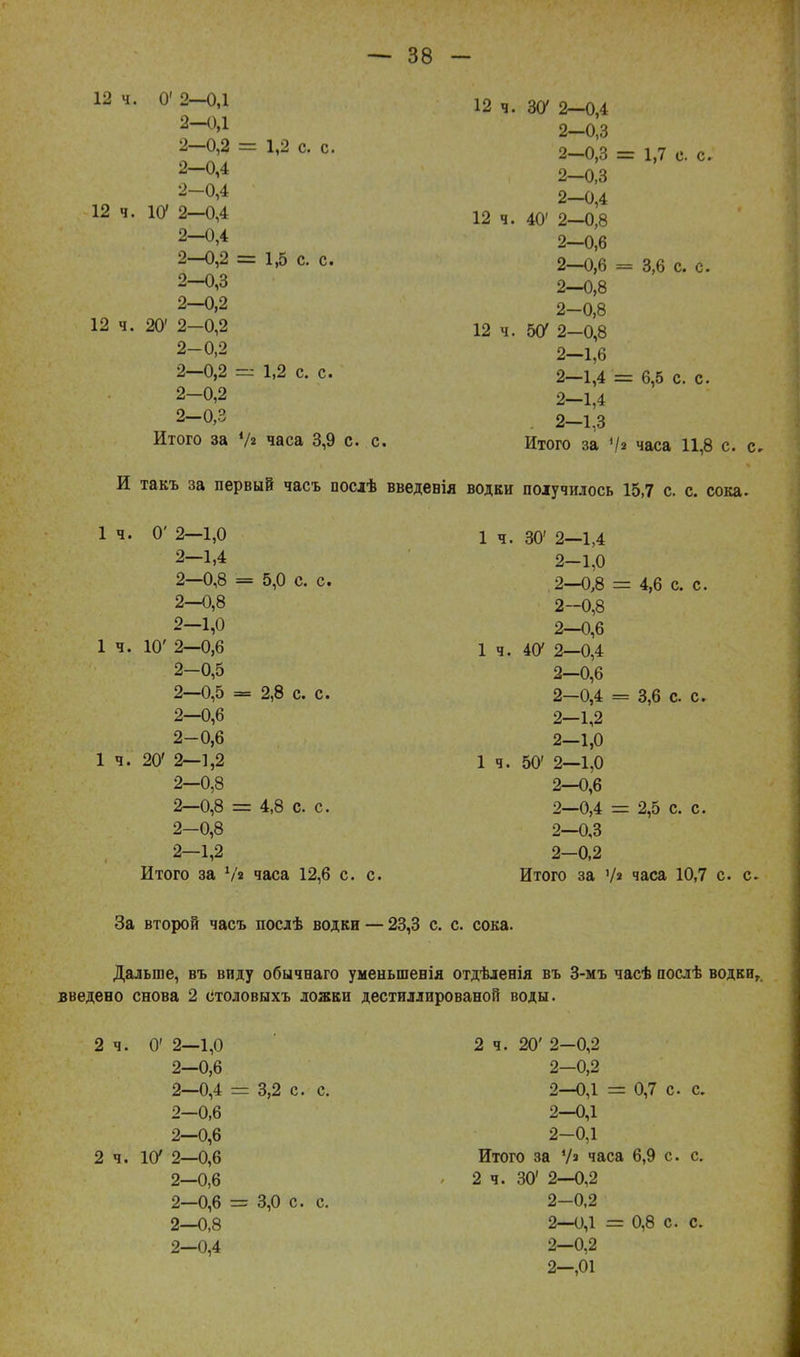 12 ч. О' 2—0,1 2—0,1 2—0,2 = 1,2 с. с. 2—0,4 2-0,4 12 ч. 10' 2—0,4 2—0,4 2—0,2 = 1,5 с. с. 2—0,3 2—0,2 12 ч. 20' 2-0,2 2-0,2 2—0,2 = 1,2 с. с. 2—0,2 2-0,3 Итого за */« часа 3,9 с. с. Итого за V» часа 11,8 с. с. И такъ за первый часъ послѣ введевія водки получилось 15,7 с. с. сока. 12 ч. 307 2—0,4 2-0,3 2—0,3 = 1,7 с. с. 2—0,3 2—0,4 12 ч. 40' 2—0,8 2—0,6 2—0,6 = 3,6 с. с. 2—0,8 2—0,8 12 ч. 5ЧУ 2-0,8 2—1,6 2—1,4 = 6,5 С. с. 2-1,4 . 2—1,3 1ч. О' 2—1,0 2-1,4 2—0,8 = 5,0 с. с. 2—0,8 2—1,0 1ч. 10' 2—0,6 2-0,5 2—0,5 = 2,8 с. с. 2—0,6 2-0,6 1 ч. 20' 2—1,2 2-0,8 2—0,8 = 4,8 с. с. 2-0,8 2—1,2 Итого за V» часа 12,6 с. с. 1ч. 30' 2—1,4 2-1,0 2—0,8 = 4,6 с. с. 2-0,8 2—0,6 1 ч. А(У 2—0,4 2-0,6 2—0,4 — 3,6 с с. 2—1,2 2—1,0 1ч. 50' 2—1,0 2—0,6 2—0,4 = 2,5 с. с. 2—0,3 2-0,2 Итого за V* часа 10,7 с. с За второй часъ посдѣ водки — 23,3 с. с. сока. Дальше, въ виду обычнаго уменьшенія отдѣленія въ 3-мъ часѣ послѣ водки,, введено снова 2 столовыхъ ложки дестиллированой воды. 2 ч. О' 2—1,0 2—0,6 2—0,4 = 3,2 с. с. 2—0,6 2—0,6 2 ч. 1(У 2—0,6 2—0,6 2—0,6 = 3,0 с. с. 2—0,8 2—0,4 2 ч. 20' 2-0,2 2—0,2 2—0,1 = 0,7 с с. 2—0,1 2—0,1 Итого за 7а часа 6,9 с. с. 2 ч. 30' 2—0,2 2-0,2 2—0,1 = 0,8 с. с. 2—0,2 2—,01