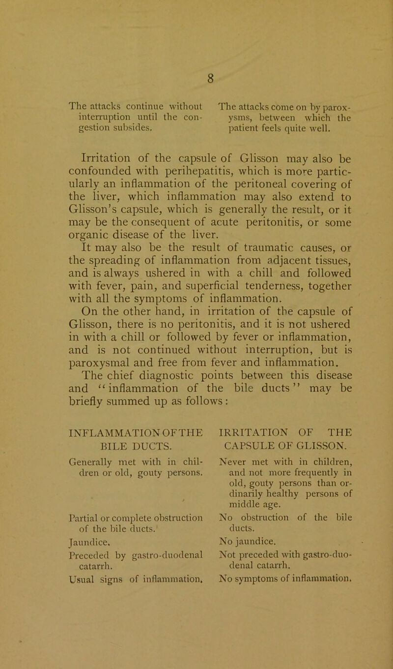 The attacks continue without The attacks come on by parox- interruption until the con- ysms, between which the gestion subsides. patient feels quite well. Irritation of the capsule of Glisson may also be confounded with perihepatitis, which is more partic- ularly an inflammation of the peritoneal covering of the liver, which inflammation may also extend to Glisson’s capsule, which is generally the result, or it may be the consequent of acute peritonitis, or some organic disease of the liver. It may also be the result of traumatic causes, or the spreading of inflammation from adjacent tissues, and is always ushered in with a chill and followed with fever, pain, and superficial tenderness, together with all the symptoms of inflammation. On the other hand, in irritation of the capsule of Glisson, there is no peritonitis, and it is not ushered in with a chill or followed by fever or inflammation, and is not continued without interruption, but is paroxysmal and free from fever and inflammation. The chief diagnostic points between this disease and “inflammation of the bile ducts’’ may be briefly summed up as follows: INFLAMMATION OFTHE BILE DUCTS. Generally met with in chil- dren or old, gouty persons. Partial or complete obstruction of the bile ducts. Jaundice. Preceded by gastro-duodenal catarrh. Usual signs of inflammation. IRRITATION OF THE CAPSULE OF GLISSON. Never met with in children, and not more frequently in old, gouty persons than or- dinarily healthy persons of middle age. No obstruction of the bile ducts. No jaundice. Not preceded with ga.stro-duo- denal catarrh. No symptoms of inflammation,